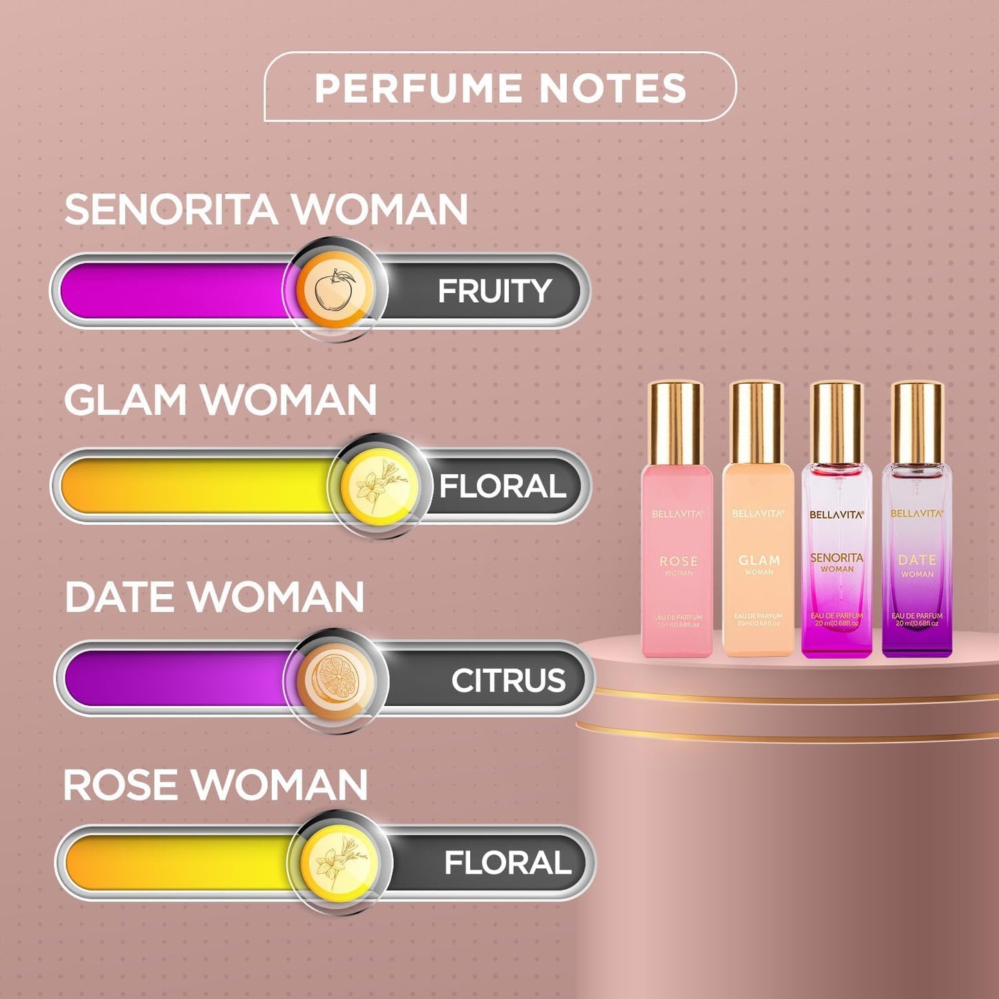 Hot Bellavita Luxury Women's Perfume Gift Set with Rose, Senorita, Date, and Glam | 80ml | Perfume for Women | Pink Pepper, Yuzu and Floral Peach | Long Lasting Fragrance |Mother's day present