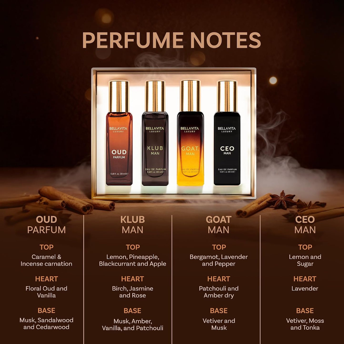 HotBellaVita Luxury Men's Perfume Gift Set with CEO Man, G.O.A.T., KLUB & OUD | 4 x 20ml (80ml) | Long Lasting Perfume for Men | Citrus, Woody, Patchouli & Caramel Notes | Gift for Father's Day