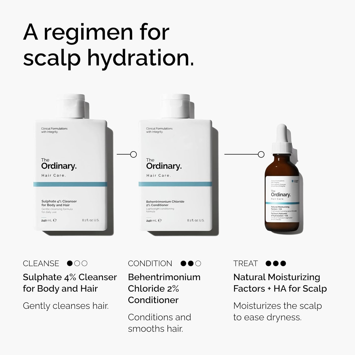 HotThe Ordinary Hair Care Natural Moisturizing Factors + Hyaluronic Acid, Lightweight Hydrating Scalp Serum with Hyaluronic Acid and Squalane, 2 Fl Oz