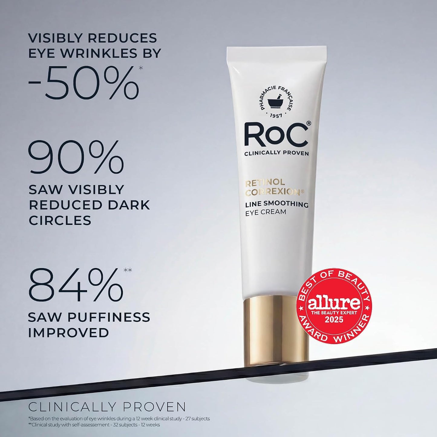 HotRoC Retinol Correxion Under Eye Cream for Dark Circles & Puffiness, Daily Wrinkle Cream, Anti Aging Skin Care Treatment Women and Men, 0.5 oz (Packaging May Vary)