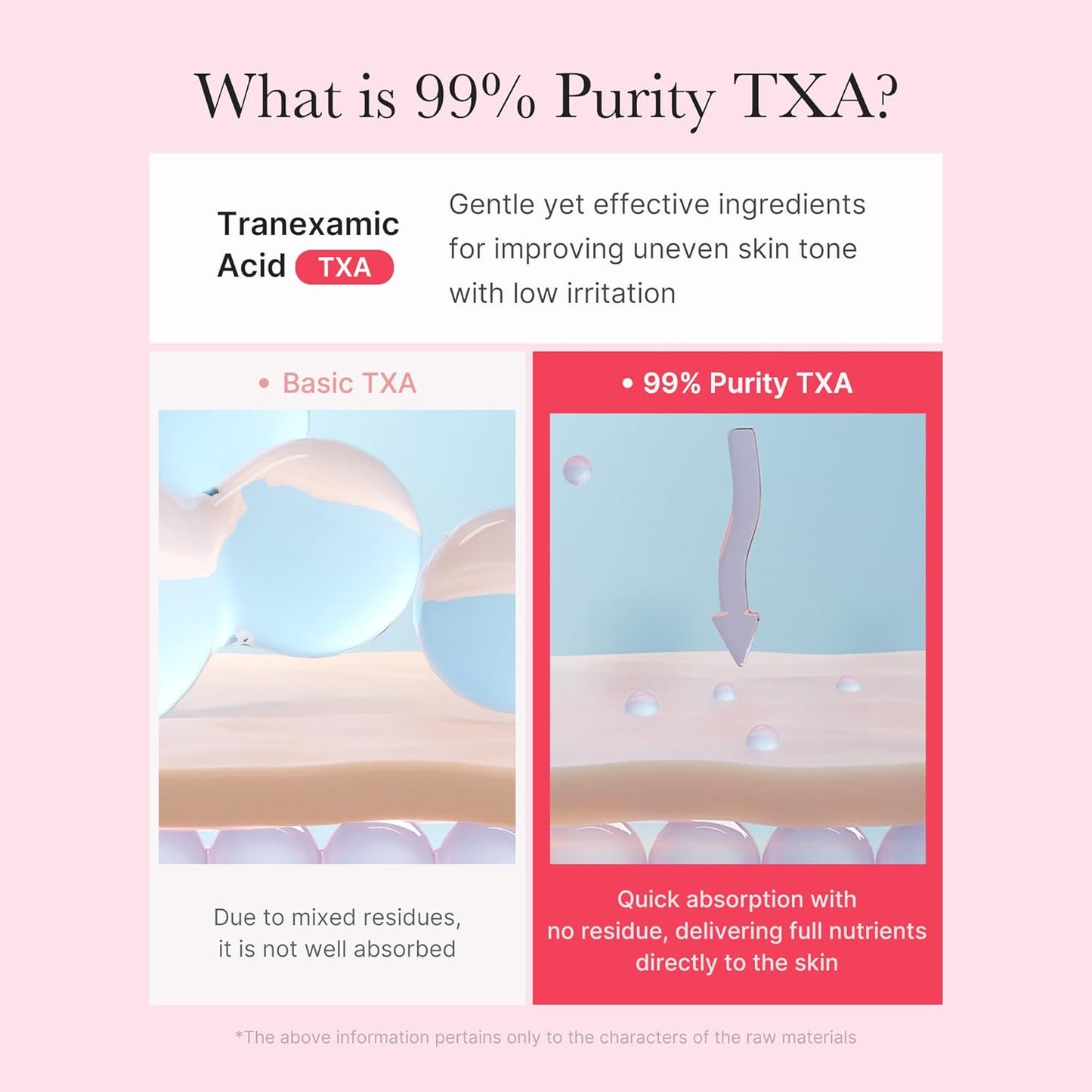 Hotmedicube Capsule Cream with TXA + Niacinamide | Dual Radiance Moisturizer Ideal for Use After Spot Care, Uneven Skin Tone & Texture & Hydration | 99% Pure Tranexamic Acid | Korean Skincare, 1.94 oz