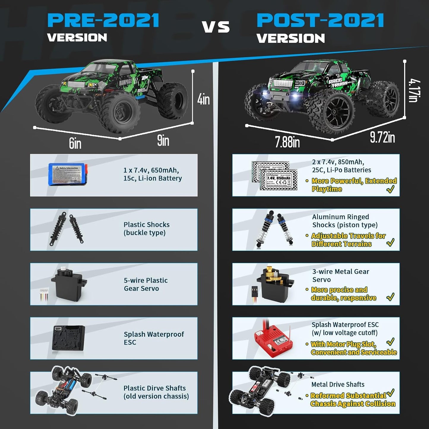 Hot HAIBOXING 1:18 Scale All Terrain RC Car 18859, 36 KPH High Speed 4WD Electric Vehicle with 2.4 GHz Remote Control, 4X4 Waterproof Off-Road Truck with Two Rechargeable Batteries