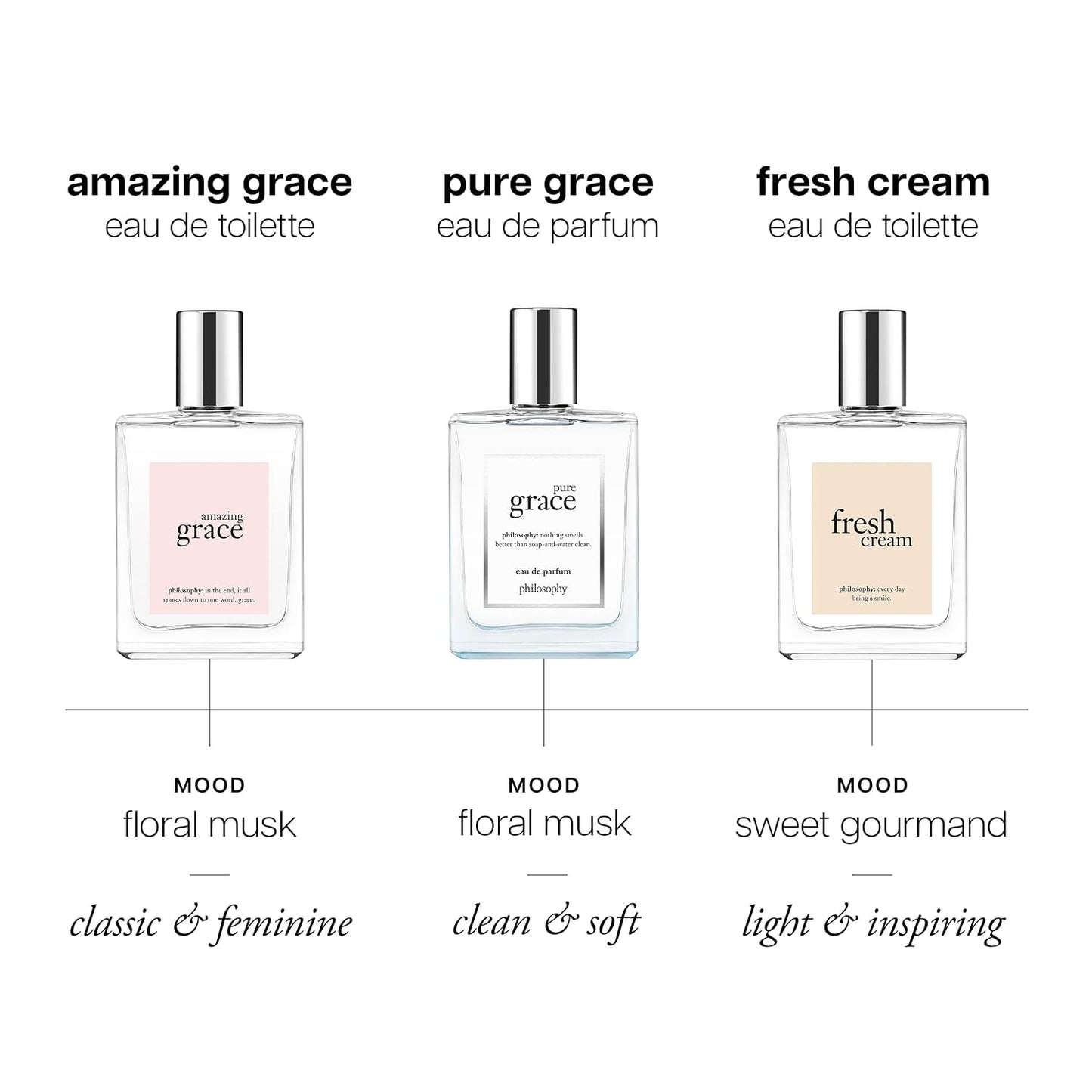 Hot philosophy pure grace eau de parfum - crisp & clean women's perfume - with notes of water lily, leafy greens & musk - long lasting fragrance - 2 fl oz