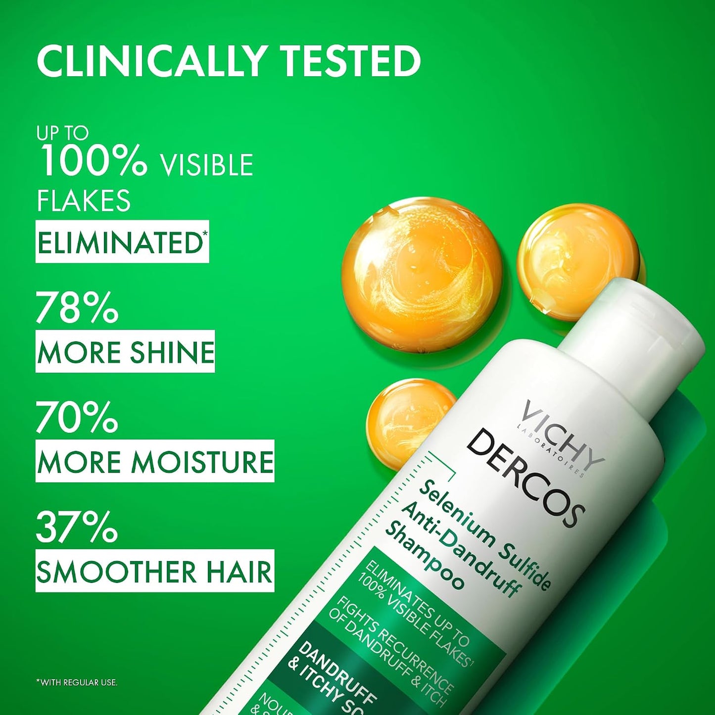 HotVichy Dercos Dandruff Shampoo, Antifungal Itchy Scalp Treatment for Men & Women, Clinical Strength Selenium Sulfide, Formulated with Niacinamide & Salicylic Acid, Color Safe, Dermatologist Recommended