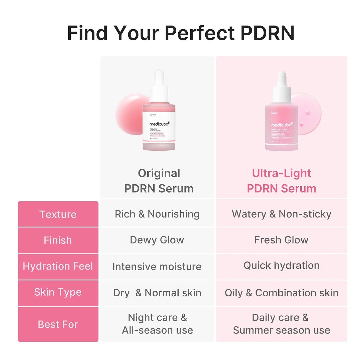 Hotmedicube PDRN Pink Peptide Serum with Salmon DNA | Ultra Light Hydrating Serum with Hyaluronic Acid | Fast-Absorbing Glow Care for Skin Clarity | Korean Skincare, 3.71 fl. Oz