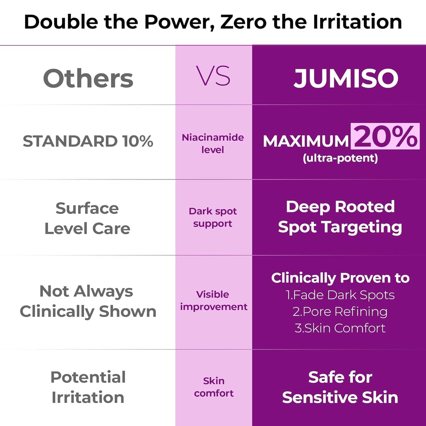 HotJUMISO 20% Niacinamide Dark Spot Correcting Serum for Face, 1.35 fl oz | TXA, Glutathione, Hexylresorcinol & Centella – Pore Care, Post-Blemish Marks, Glass Skin, Fragrance-Free
