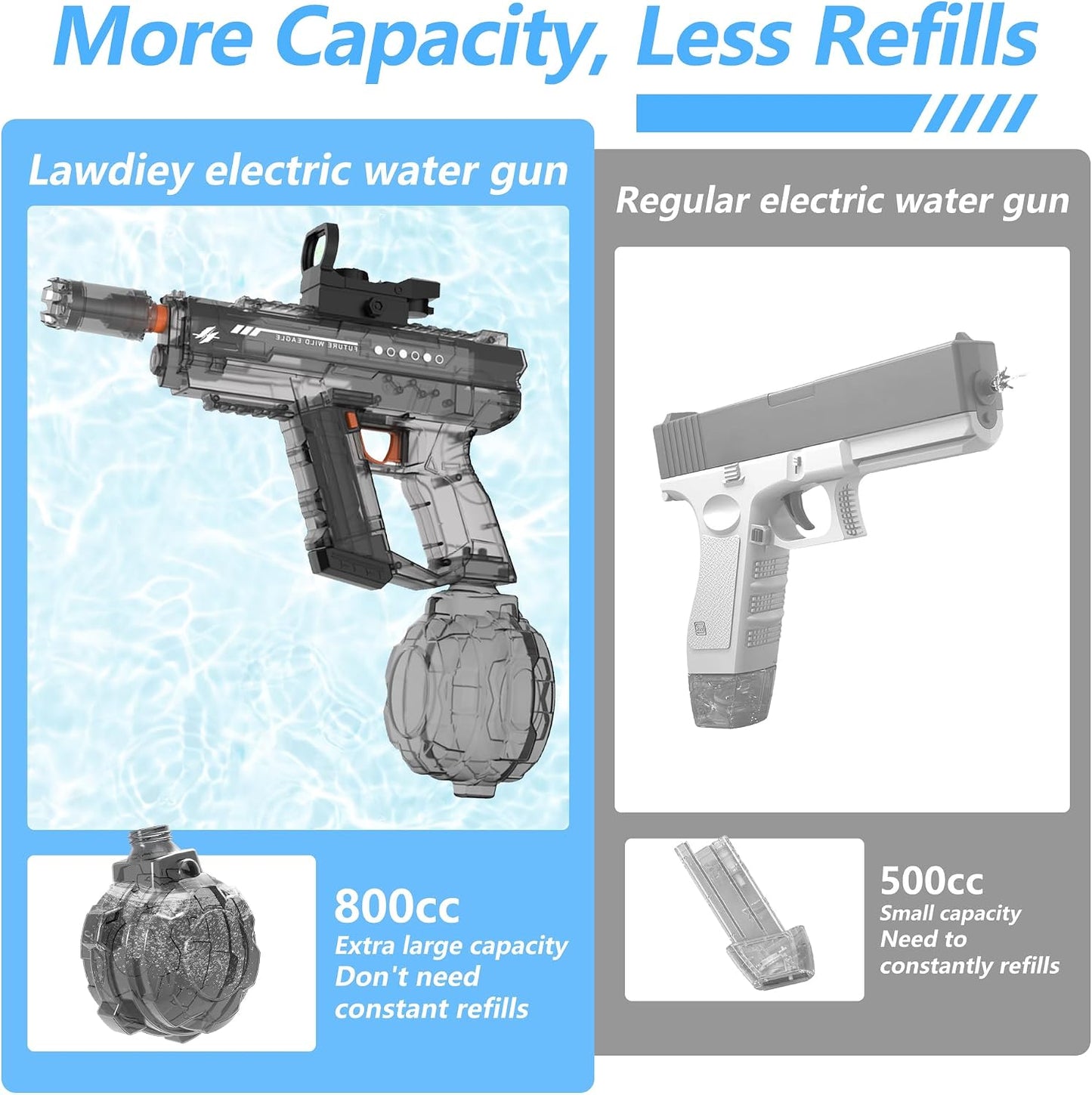 Hot Electric Water Guns for Adults & Kids,Realistic Automatic Water Gun with 26-32 FT Long Range,800ml Large Water Tank,Splash-Resistant Design,Summer Outdoor Pool Beach Toy for Backyard Games(2 Pack)