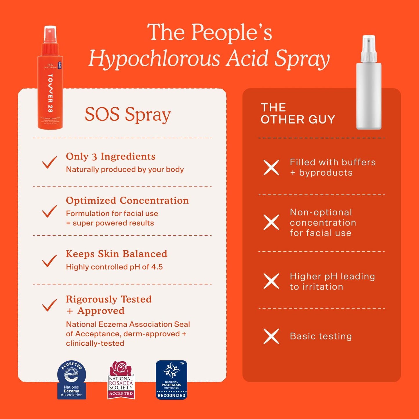 HotTower 28 SOS Daily Rescue Facial Spray - Hypochlorous Acid Spray to Help Visibly Calm + Soothe Sensitive Skin - Purifying Face Toner - Everyday Skin Care Essential (4 oz)