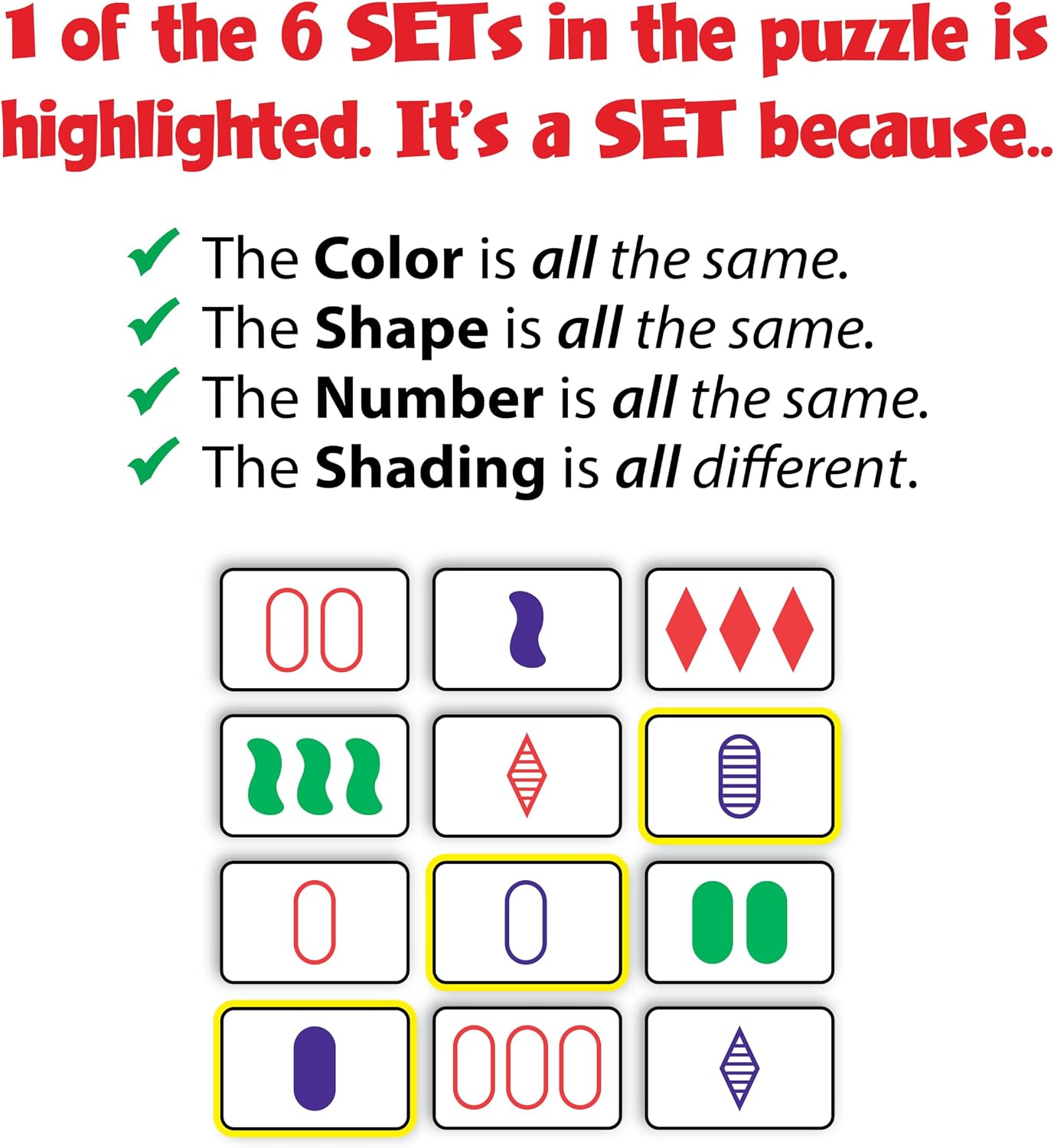 HotSET Enterprises SET - The Family Card Game of Visual Perception - Race to Find The Matches, For Ages 8+,81 Cards, Rules included | Award Winning, Family Game Night, Travel Games, Playing Cards Screen-Free