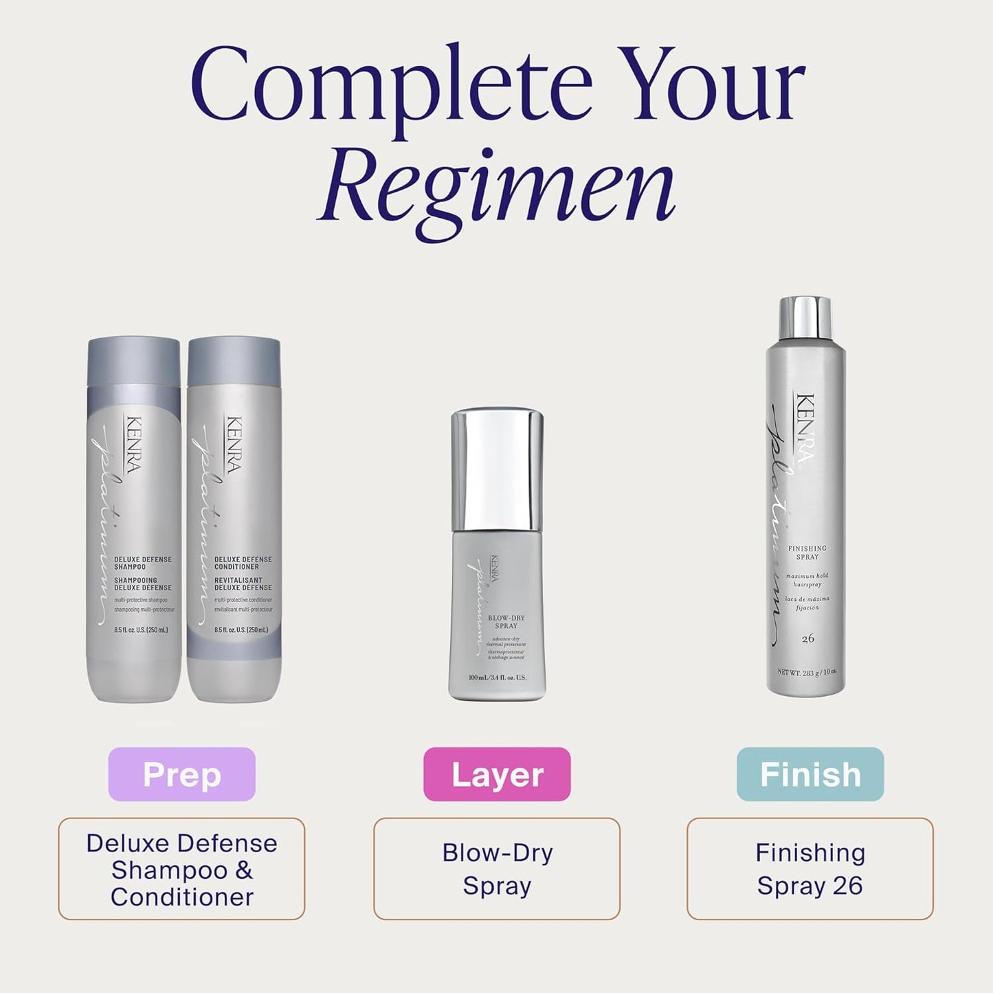HotKenra Platinum Blow-Dry Spray | Time-Saving Heat Protectant | Detangles, Smooths, and Softens | Eliminates Frizz & Resists Humidity | Medium To Coarse Hair