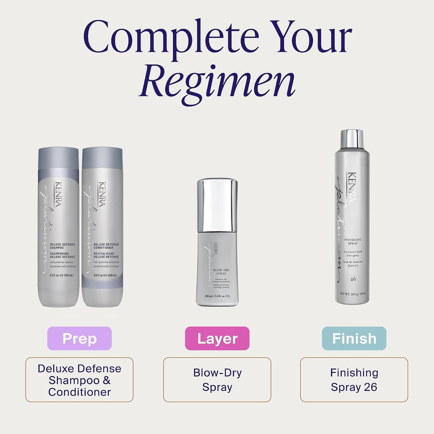 HotKenra Platinum Blow-Dry Spray | Time-Saving Heat Protectant | Detangles, Smooths, and Softens | Eliminates Frizz & Resists Humidity | Medium To Coarse Hair