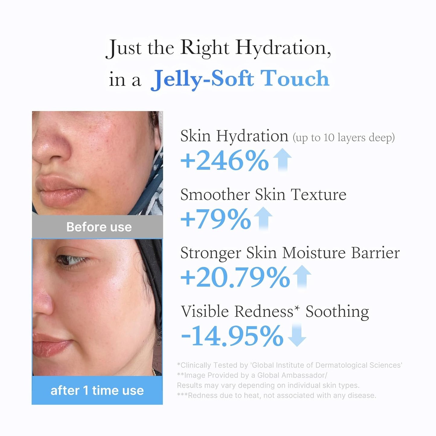 Hotmedicube Jelly Cream with Hyaluronic Acid | Daily Moisturizer for All Skin Types | Long-lasting Hydration with Hyaluronic Acid, Ceramides, Multi Peptides | Supports Skin's Natural Barrier | 1.69 fl.oz