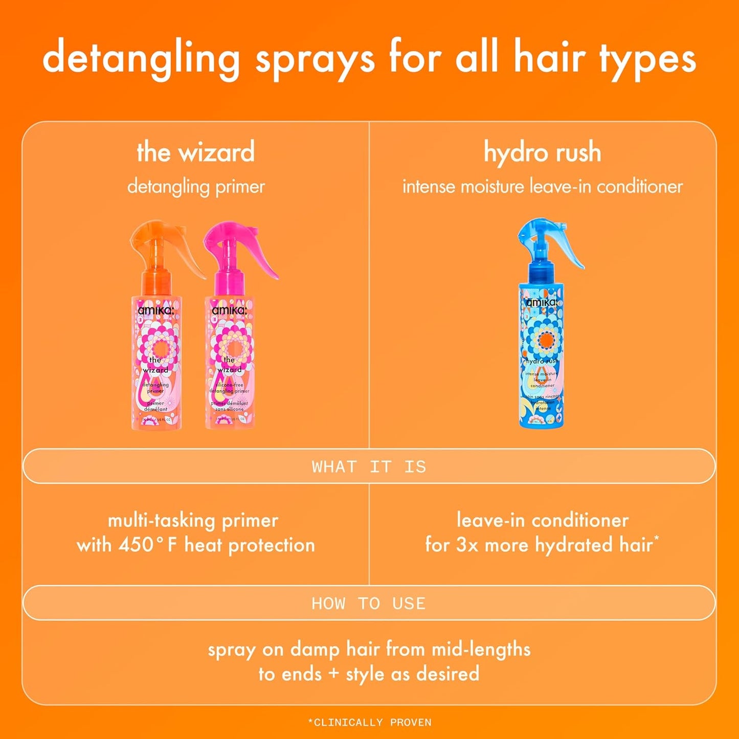 Hotamika the wizard silicone-free detangling primer