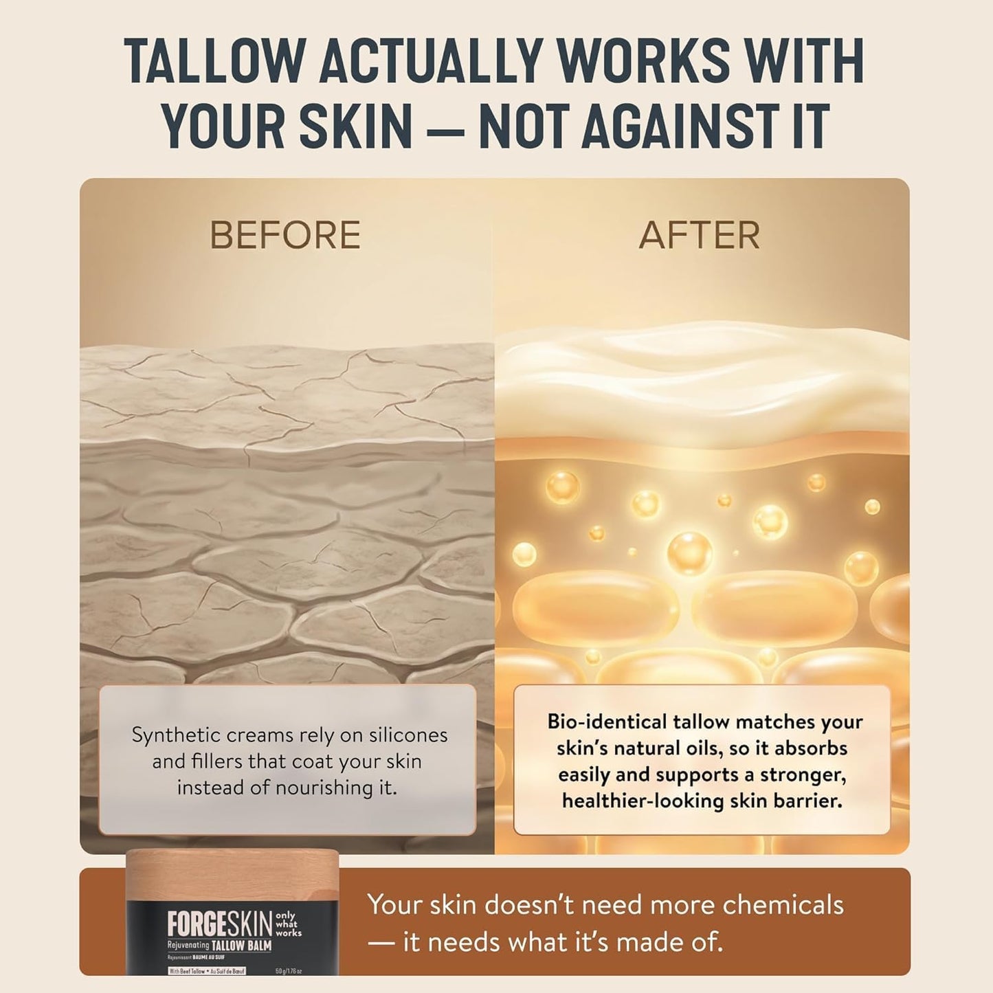 HotForge Skin Beef Tallow Balm Moisturizer for Men Skin Care - Face + Body Wrinkle Defense, Hydration Cream - Natural Skincare Lotion (1.7 OZ)