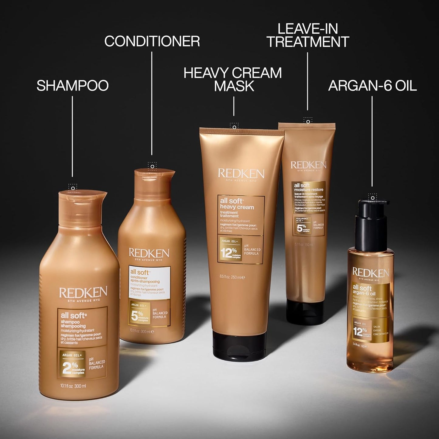 HotRedken All Soft Shampoo - Moisturizes & Hydrates Dry Hair, Softens & Adds Shine, With Argan Oil, Safe For Color-Treated Hair