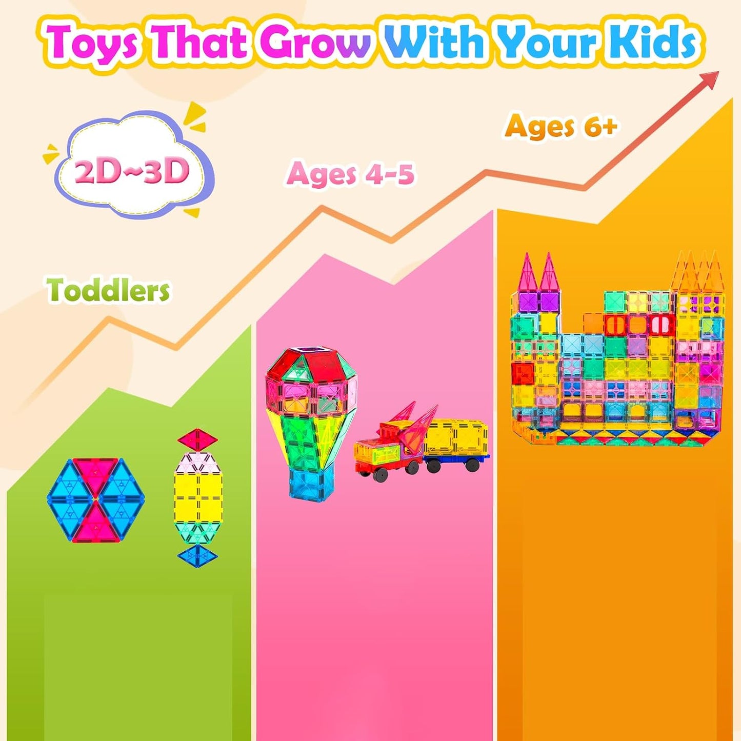 Hot Anbalulu Magnetic Tiles 100PCS with 2 Cars, STEM Educational Building Blocks for Kids Ages 3-9, Magnet Construction Toys Gift for Toddlers