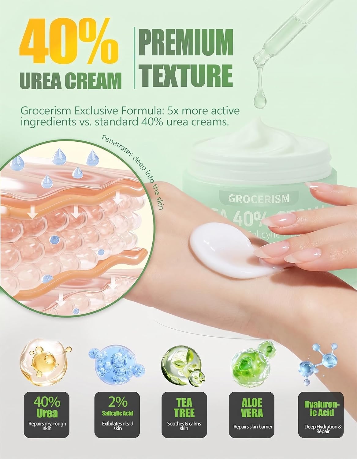 HotGrocerism Urea Cream 40 Percent for Feet with 2% Salicylic Acid 5.29 oz || Foot Cream and Hand Cream Maximum Strength for Dry, Rough, Callused Skin, Exfoliating Moisturizer for Heels, Elbows and Knees