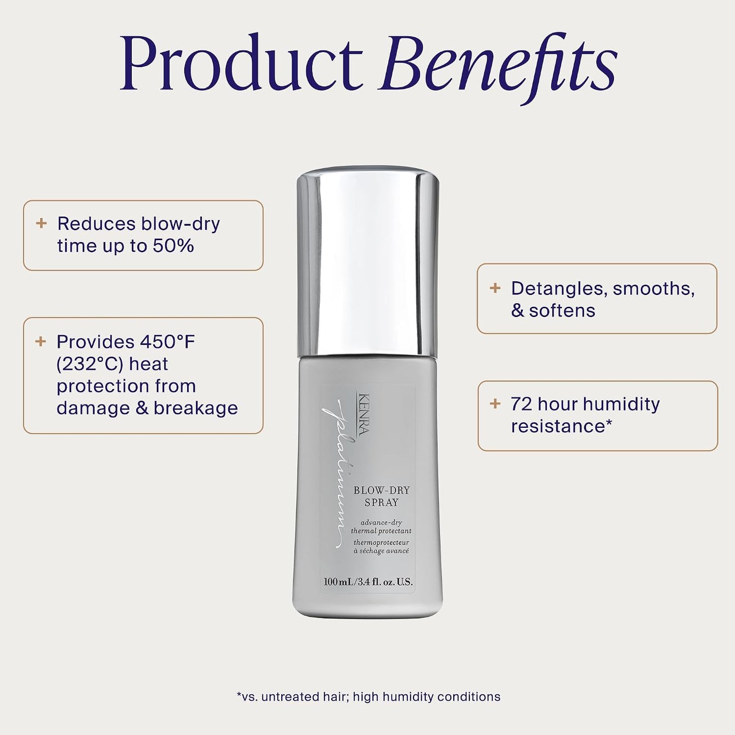 HotKenra Platinum Blow-Dry Spray | Time-Saving Heat Protectant | Detangles, Smooths, and Softens | Eliminates Frizz & Resists Humidity | Medium To Coarse Hair