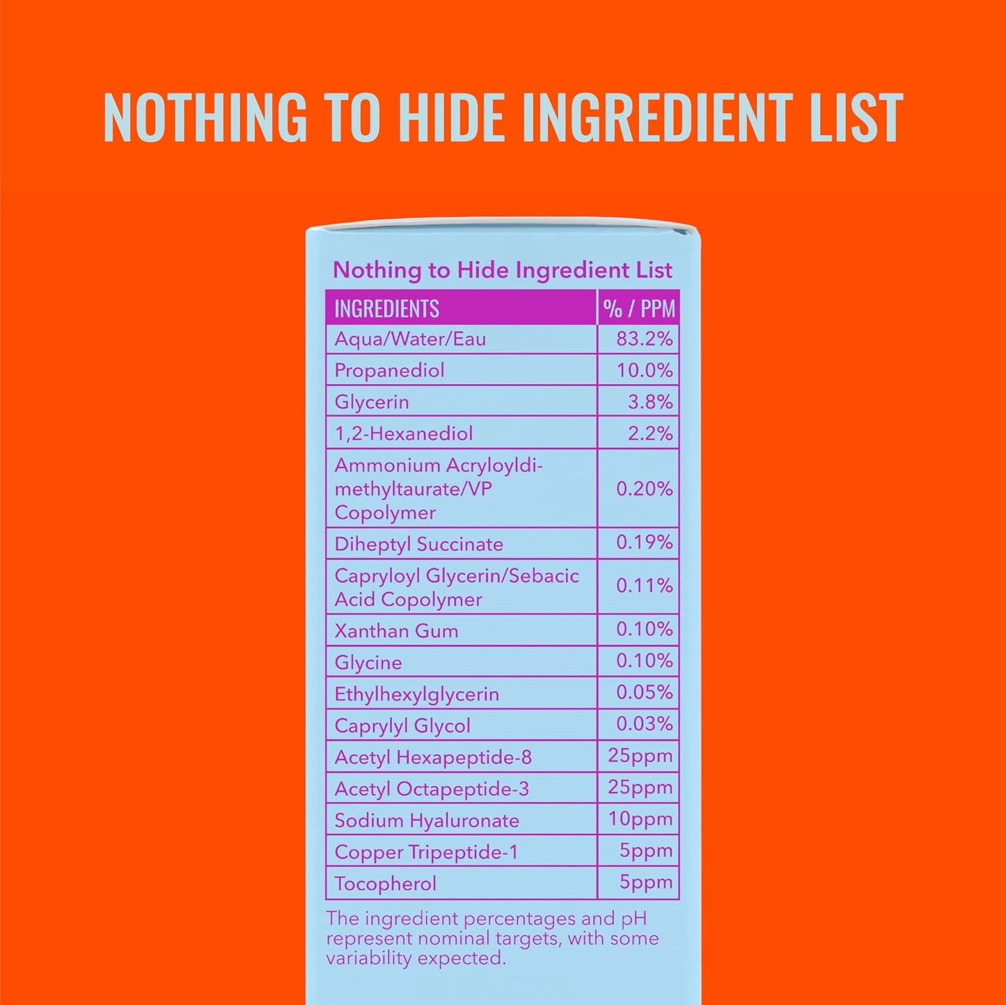 HotGood Molecules Super Peptide Serum - Anti-aging Facial Serum with Peptides and Copper Tripeptides to Plump and Firm - Water-Based Skincare for Face