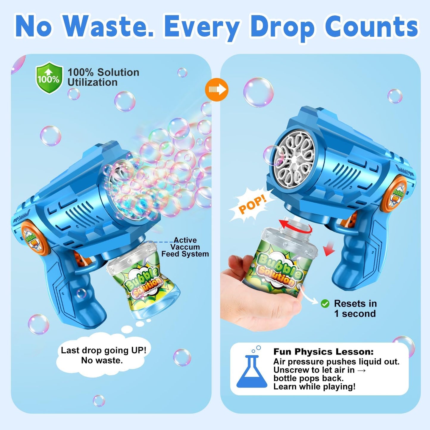 Hot Zerhunt Lightweight Automatic Bubble Gun: 2 Pack Bubble Blaster for Kids 4-8 with Bubble Solution & LED Light - 15000+ Bubbles Per Minute Easy for Kids to Hold - Great Party Outdoor Toy