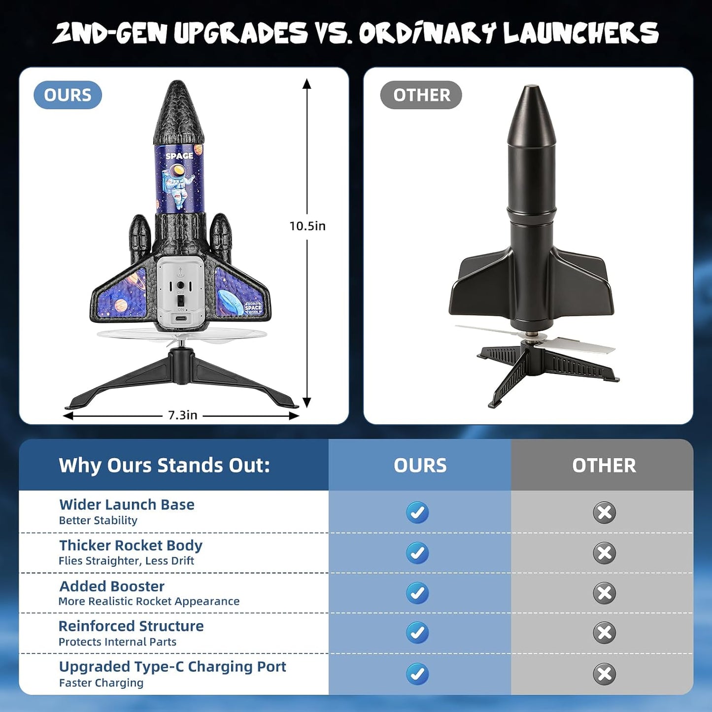Hot VisionX Rocket Launcher for Kids, 2nd Gen Improved Design, Launch Up to 200ft, Auto-Launch Rocket Toy with Parachute, Outdoor Toys for Ages 5-13, for Boys & Girls, Black