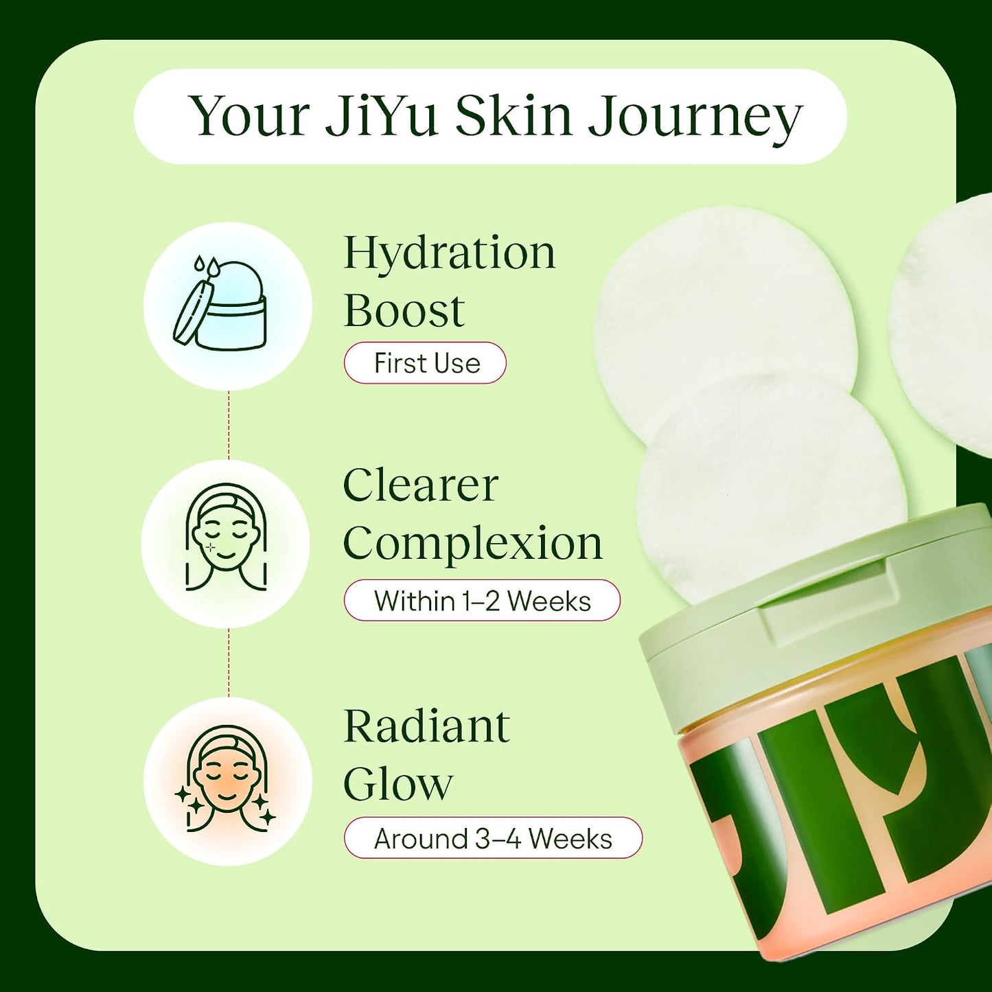 HotJIYU Toner Pads - Korean Skincare for Dark Spots, Wrinkles & Dull Skin - Hydrating Facial Treatment with Snail Mucin, Niacinamide, Peptides & Centella - 100 Count