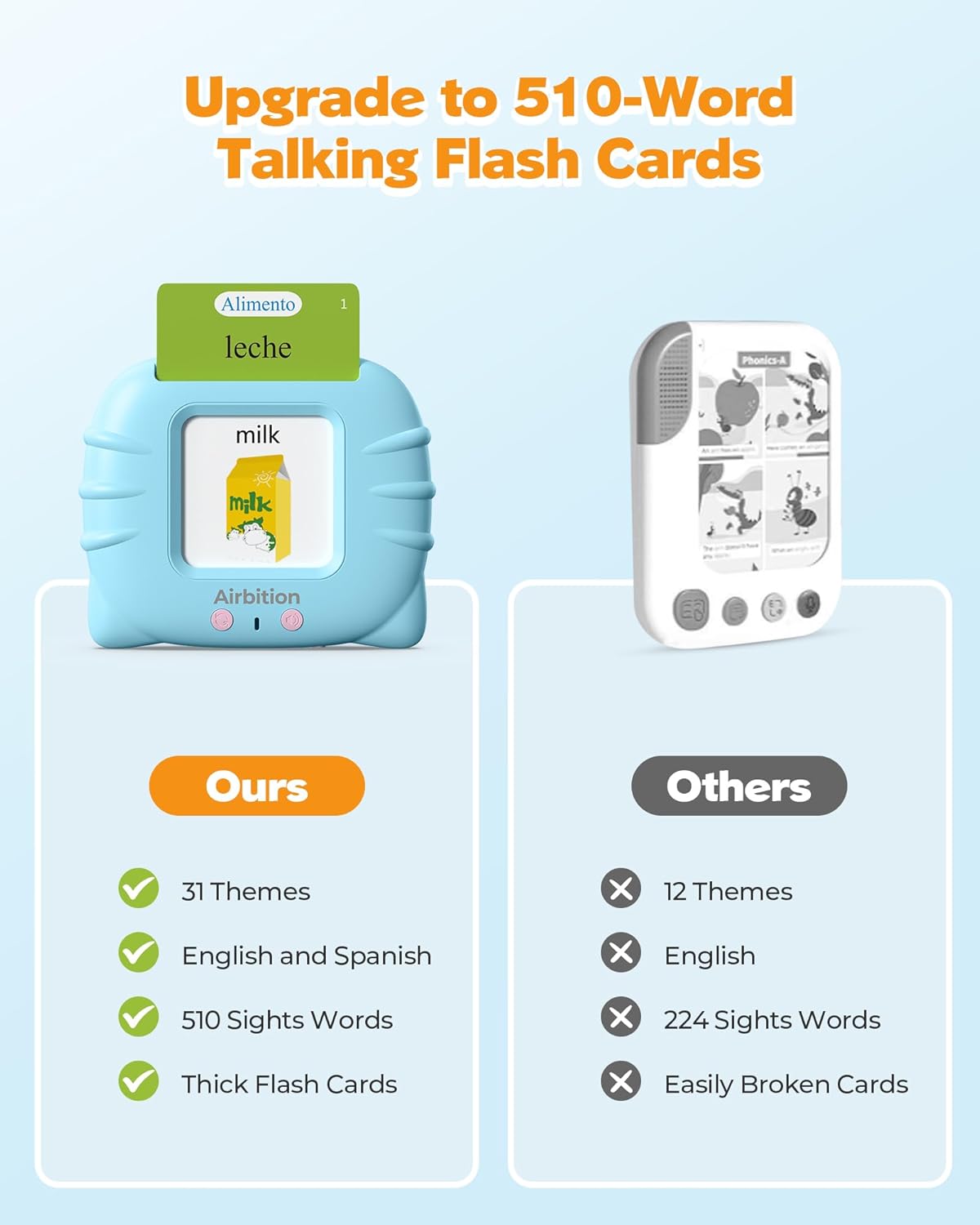 Hot Airbition Bilingual Spanish and English Talking Flash Cards for Ages 2+ | 510 Words, Pocket Speech Therapy Toy with 31 Themes, Montessori Language Learning Toy, Sensory Learning Kit for Children