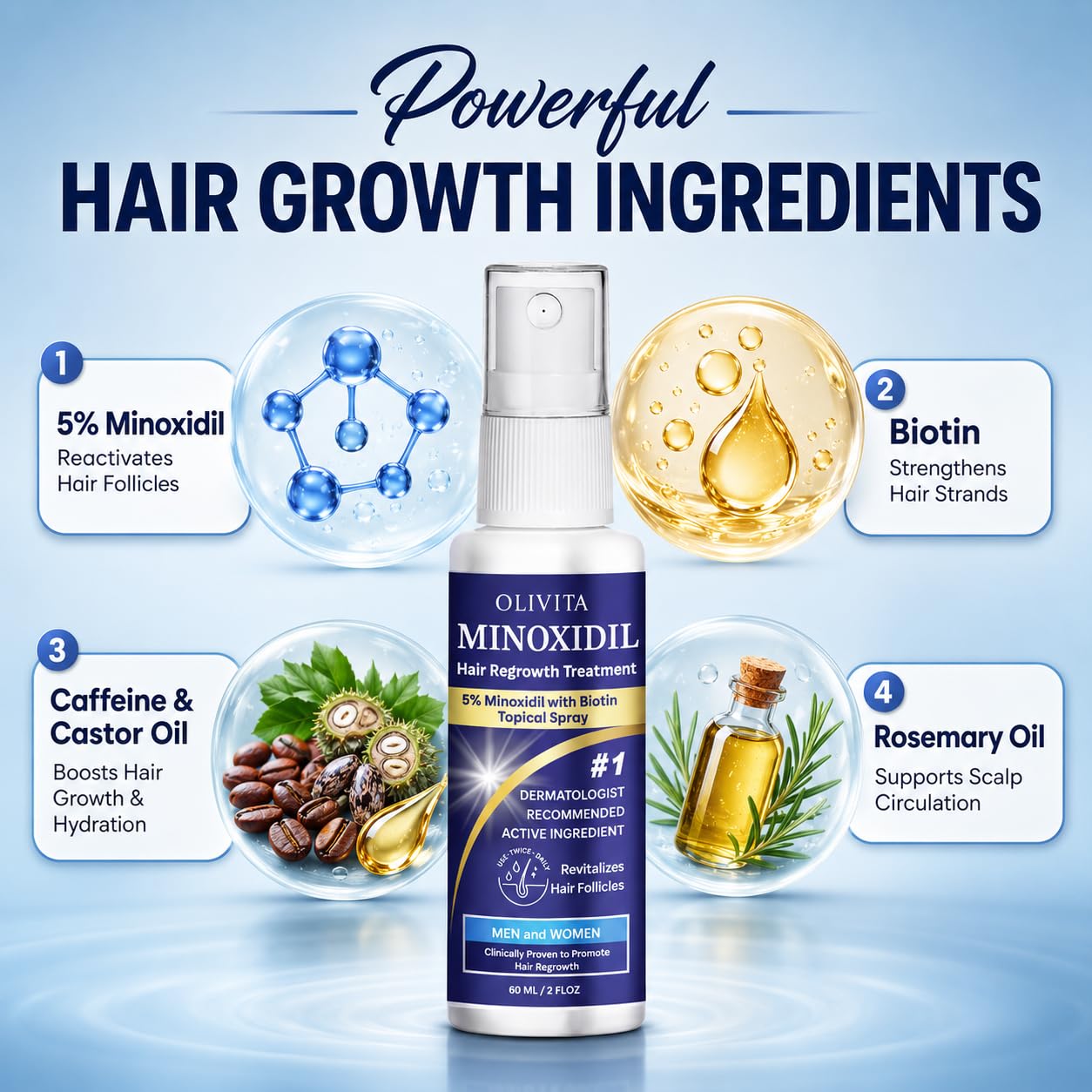 Hot5% Minoxidil for Men and Women Hair Growth: Minoxidil Spray Hair Regrowth Treatment Serum with Biotin & Rosemary -Stop Hair Thinning and Hair Loss For Stronger Thicker Longer Hair 2 Pack