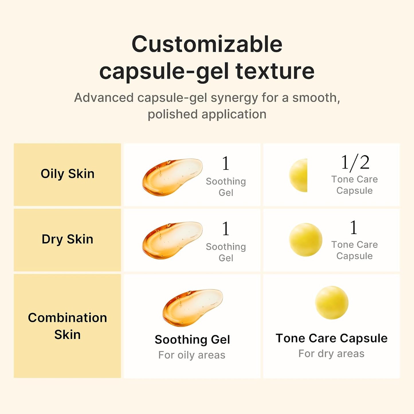 Hotmedicube Capsule Cream with Kojic Acid & Turmeric for Uneven Skin Tone | Tone Renewal & Radiance Care for troubled skin | Turmeric, Kojic, Vitamin C | Korean Skincare, 1.86 oz