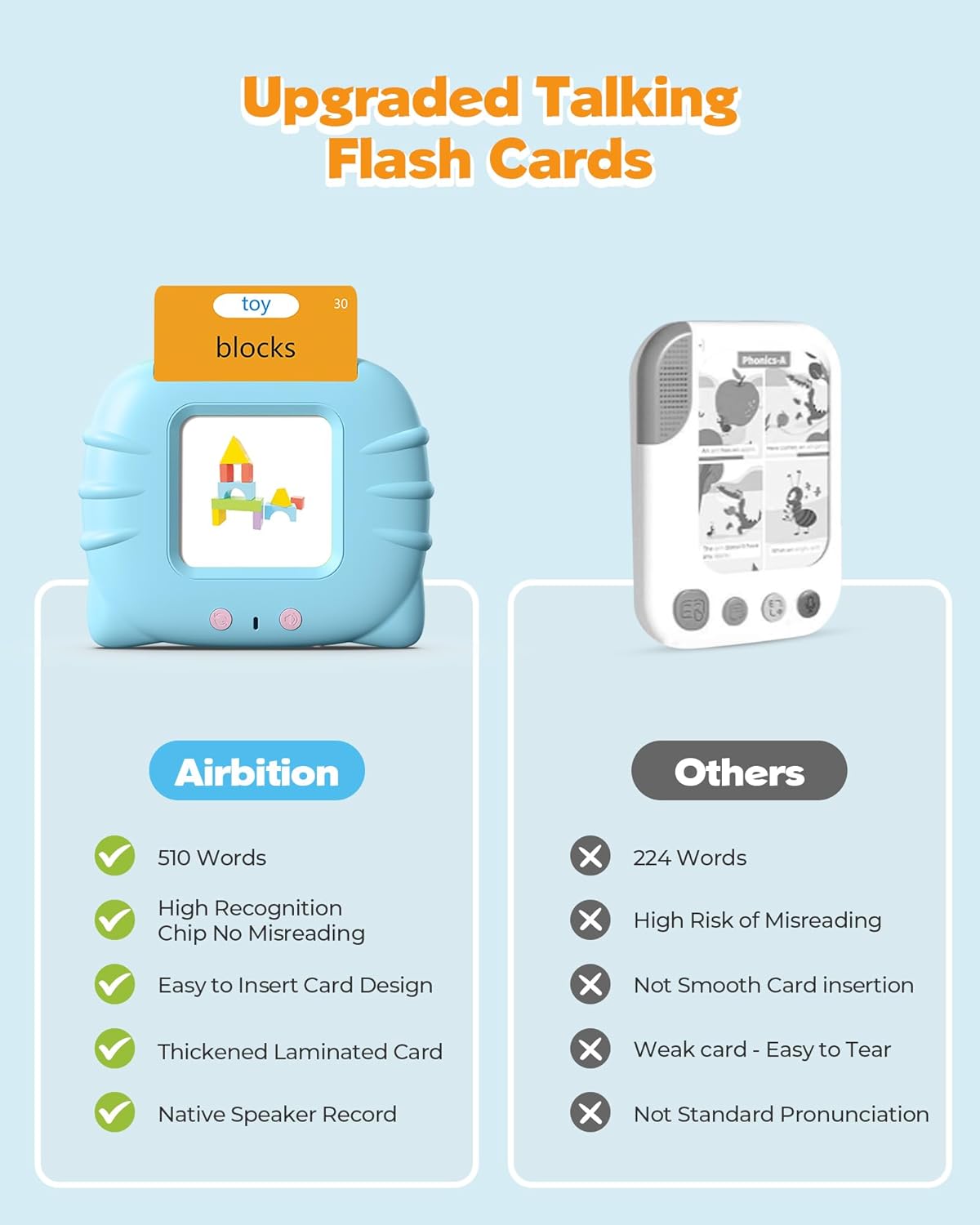 Hot Airbition Talking Flash Cards for Toddler 1 2 3 4 Year Olds, 510 Words | Montessori Language Learning Toys with 31 Themes, Children's Sensory Toys, Pocket Speech Therapy Device for Children