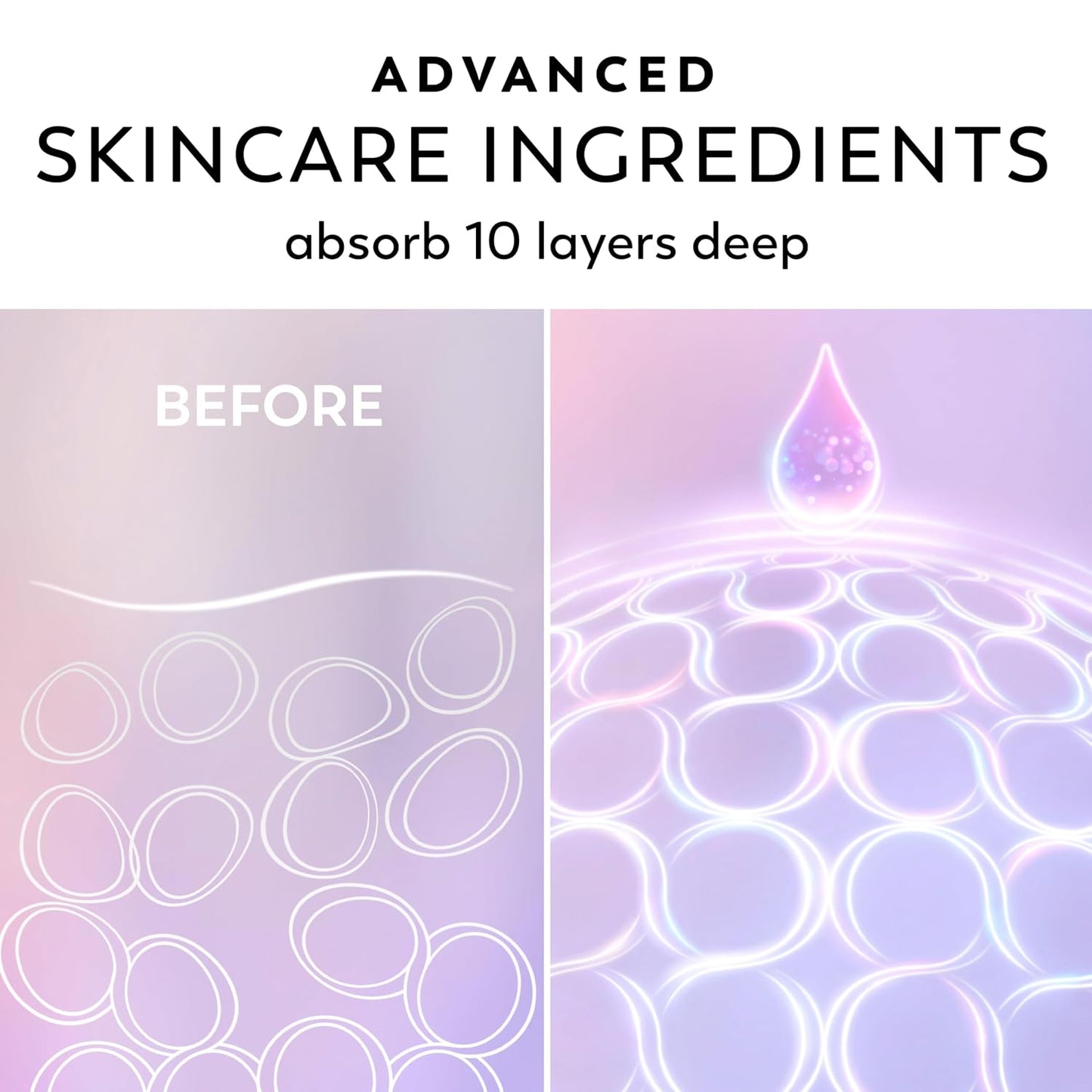 HotOlay Super Serum Hand & Body Lotion for Dry Skin, 24hr Long Lasting Hydration, 5+ Ingredient Complex for Bright Even Firm Luminous Skin, Sweet Vanilla & Soft Wood Scent, 18.5 fl oz