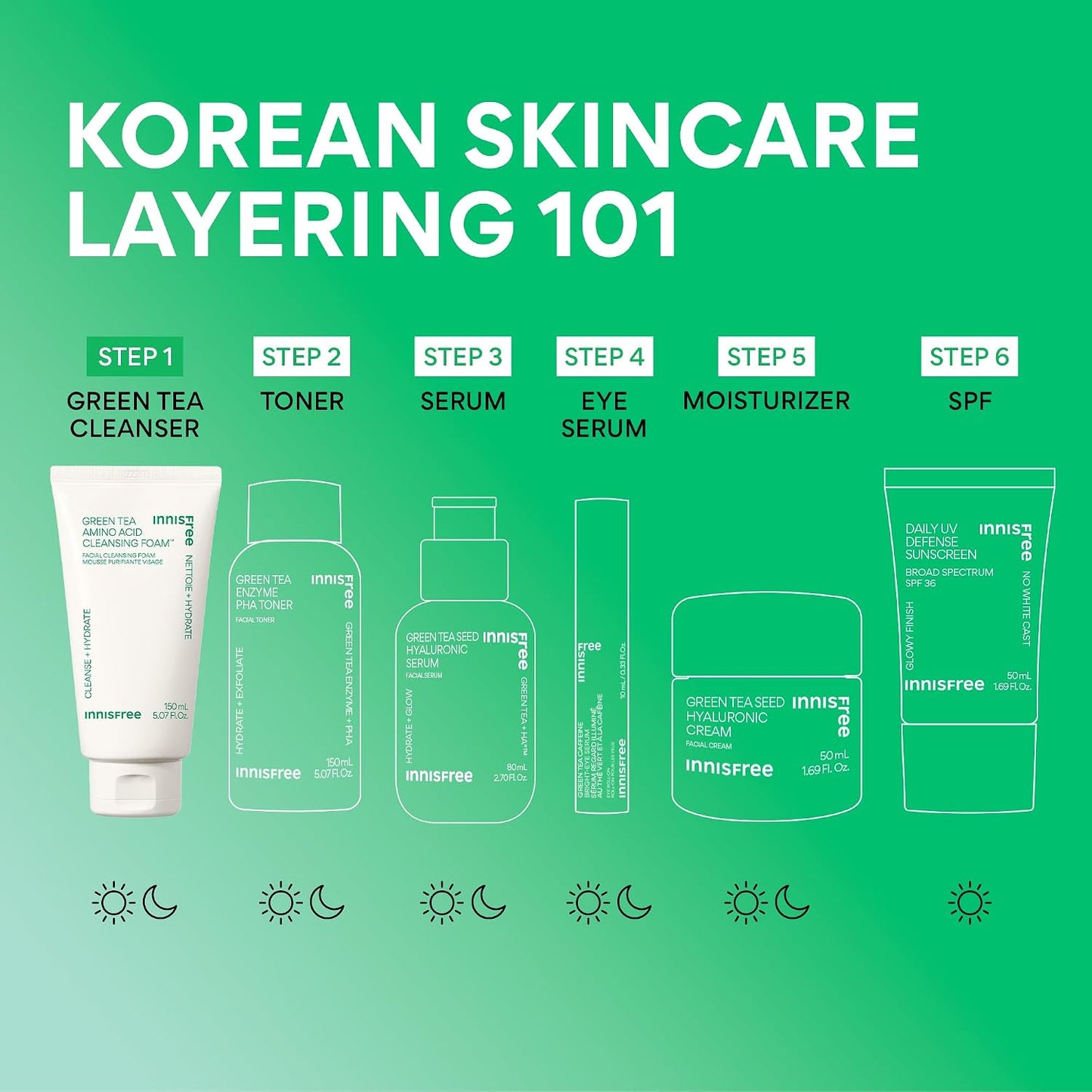 Hotinnisfree Green Tea Amino Acid Cleansing Foam, Sulfate-Free Hydrating Korean Face Wash, Gentle Lather, pH-Balanced Skincare