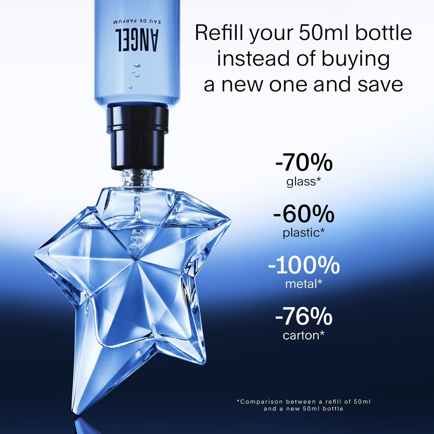 Hot Mugler Angel - Eau de Parfum - Women's Perfume - Ambery & Woody - With Bergamot, Praline, and Patchouli - Long Lasting Fragrance