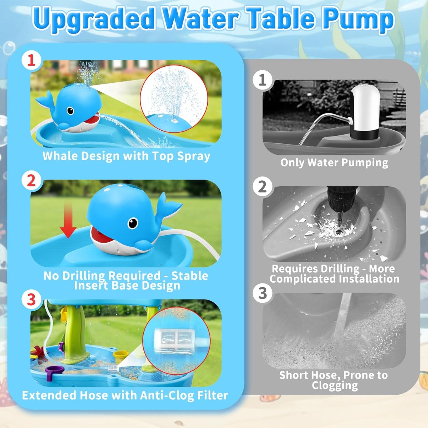 Hot Infowush Water Table Pump, Whale Rechargeable Water Pump for Water Table with Sprinkler, 3.5 Hours Non-Stop Fun Summer Outdoor Water Toys Outside Water Play Table Accessories for Kids Toddlers, Blue