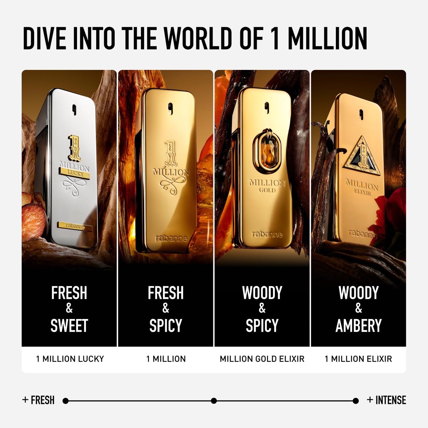 Hot Rabanne 1 Million Eau de Toilette - Long Lasting Designer Fragrance for Men with Mandarin, Cinnamon & Amber - Luxury Men's Perfume Spray