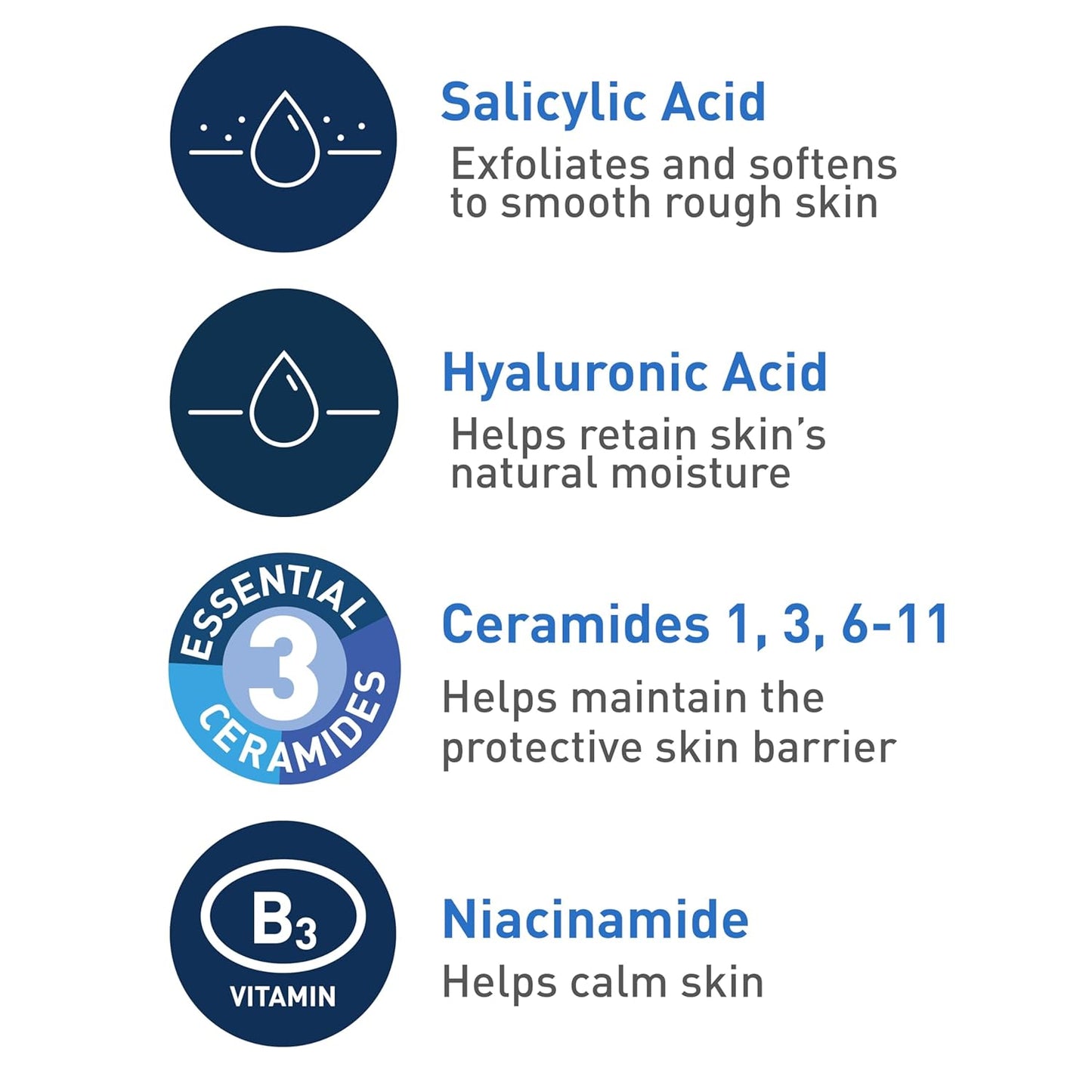 HotCeraVe, Renewing Salicylic Acid Cleanser, Formulated with Hyaluronic Acid, Niacinamide, and Ceramides, Gentle BHA Exfoliating Face Wash Smooths and Softens Skin, Non and Fragrance Free, 16 Ounce