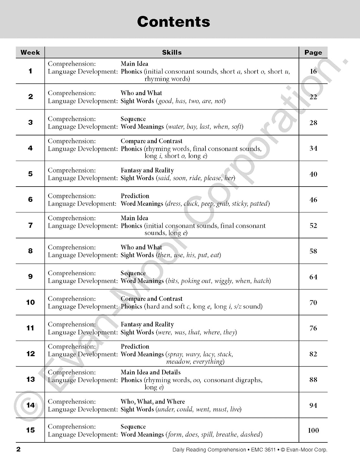 Hot Evan-Moor Daily Reading Comprehension, Grade 1 - Homeschooling & Classroom Resource Workbook, Reproducible Worksheets, Teaching Edition, Fiction and Nonfiction, Lesson Plans, Test Prep