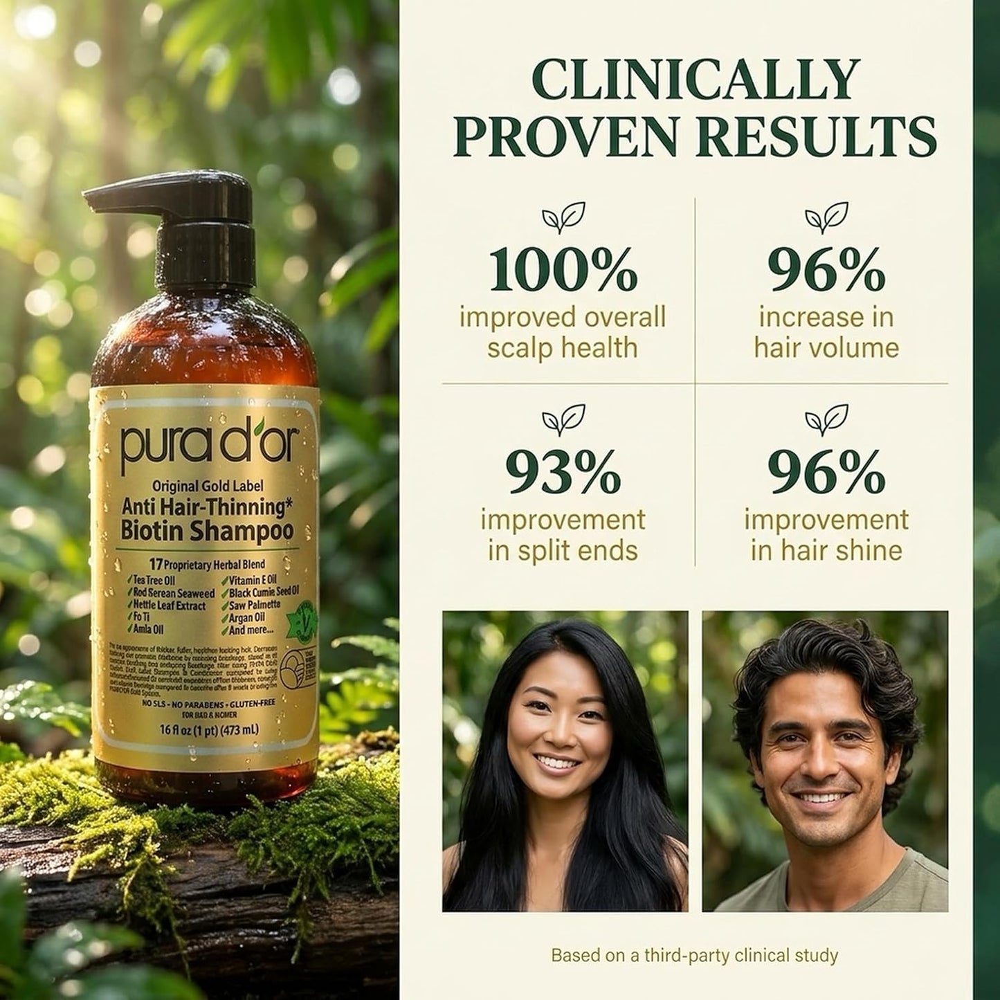 HotPURA D'OR Original Gold Label Anti-Thinning Shampoo - CLINICALLY TESTED - Biotin & Argan Oil – Sulfate-Free Strengthening & Volumizing for Fuller-Looking Hair, Men & Women, Natural Earthy Scent 16 oz