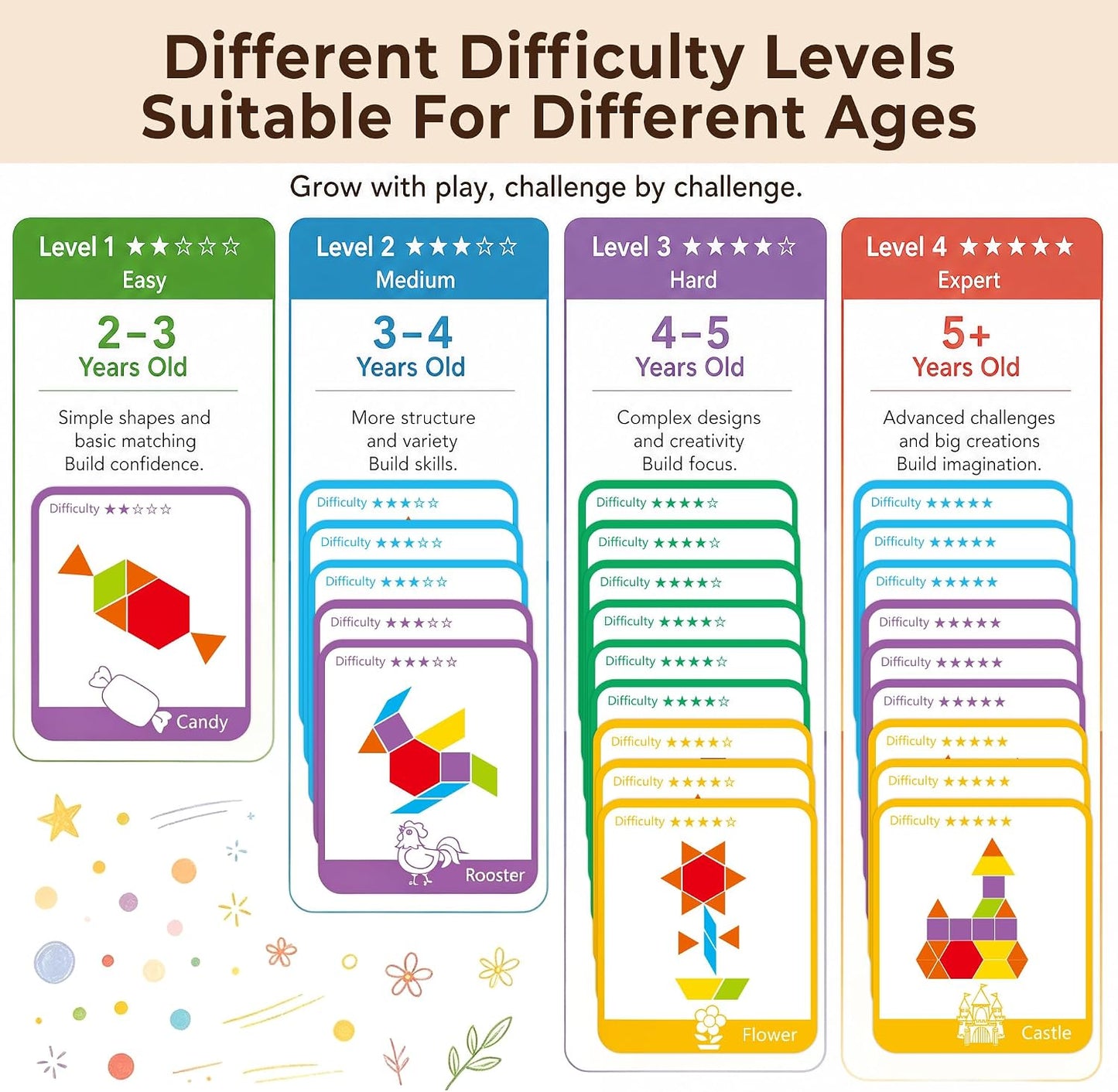 HotLovesTown 209 PCS Shapes Wooden Pattern Blocks for Kids, Geometric with Activity Cards and Storage Bag, Educational Tangram Puzzles,Great Learning Gift from Parents or Teachers