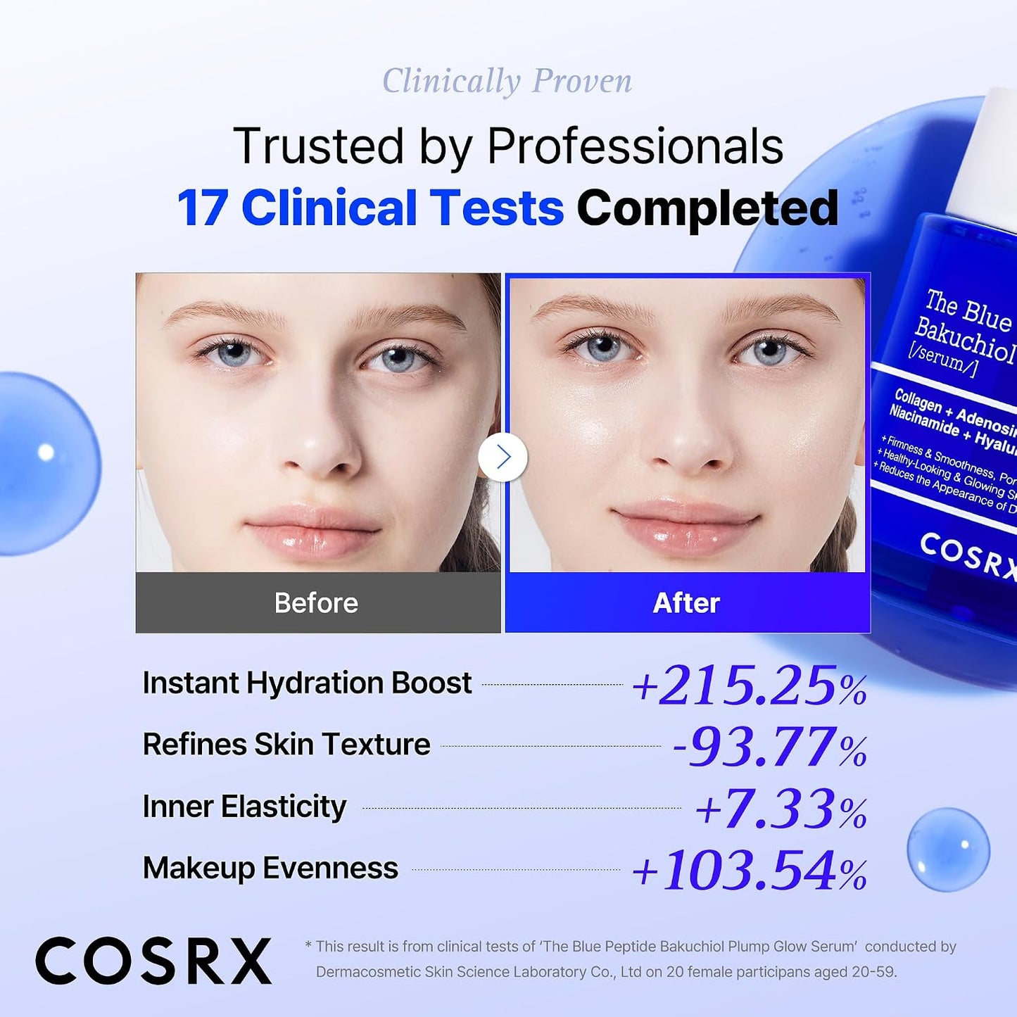 HotCOSRX The Blue Copper Peptide Bakuchiol Serum, Korean Peptide Plumping Serum for Face, GHK-Cu Copper Peptides with Bakuchiol, Glow & Plump, Anti-aging & Skin Firming Care, Korean Skin Care, 1.69 Fl Oz