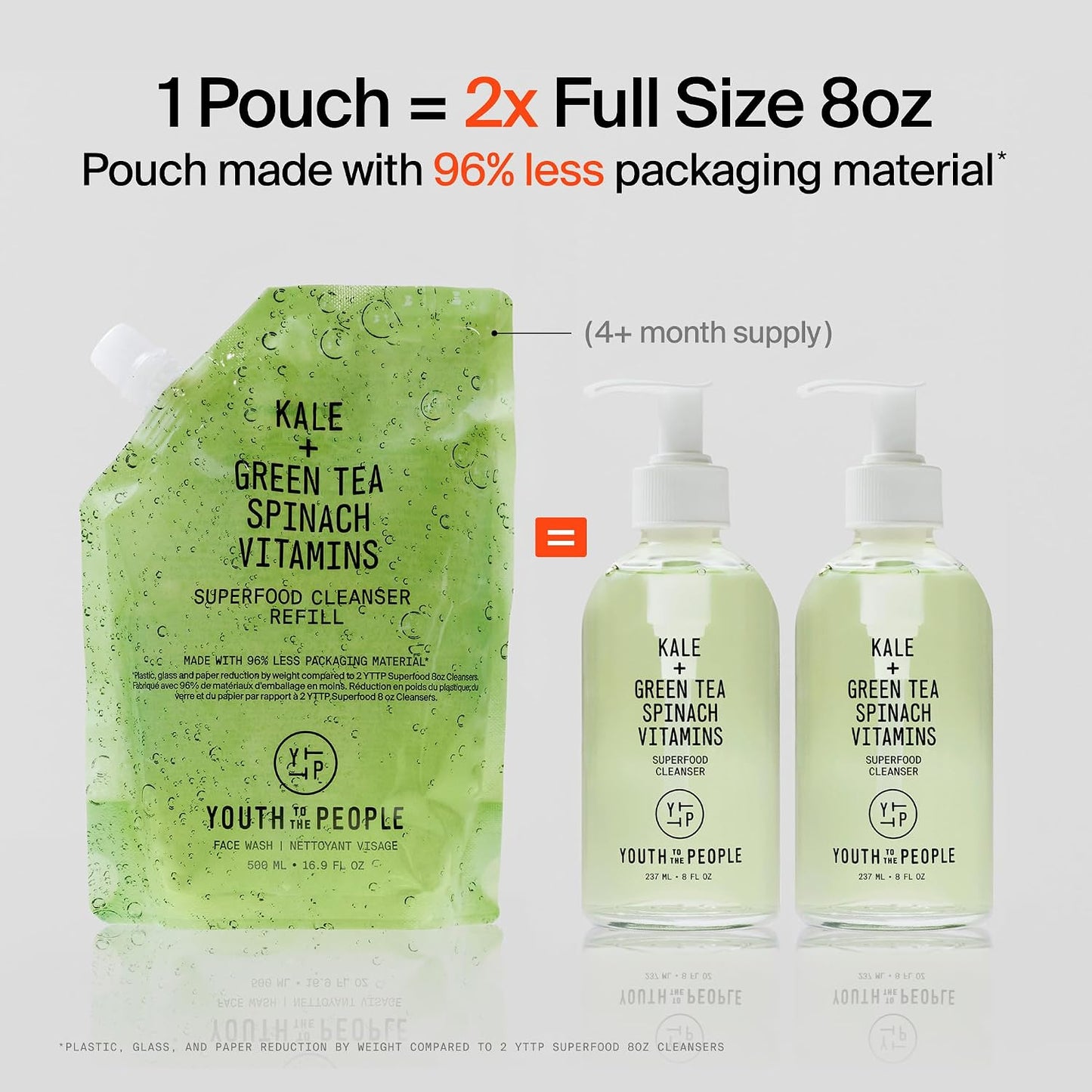 HotYouth To The People Superfood Facial Cleanser - Kale + Green Tea Daily Face Wash, Gently Removes Makeup, SPF, and Oils, Soothing Antioxidants for Glowing Skin, pH Balance, Clean Pores, Refillable