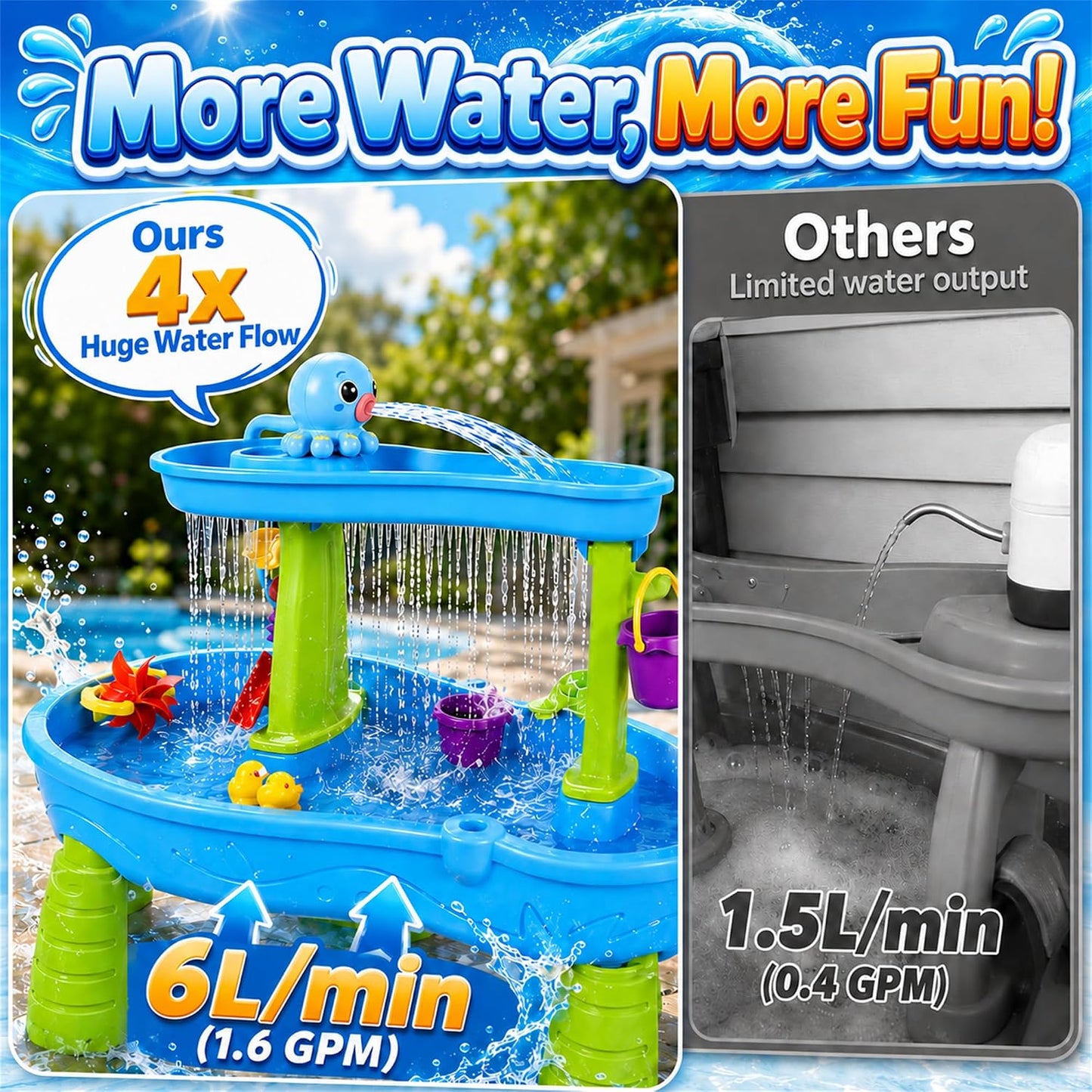 Hot Upgraded Octopus Water Table Pump with Huge Water Output, 3H Non-Stop Fun for Step 2, Rechargeable Water Pump for Water Table, Water Table Accessories for Kids, Toddlers Summer Water Toys (Pump Only）
