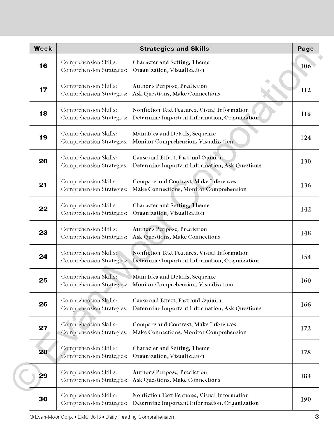Hot Evan-Moor Daily Reading Comprehension, Grade 5 - Homeschooling and Classroom Resource Workbook, Reproducible Worksheets, Teaching Edition, Fiction and Nonfiction, Lesson Plans, Test Prep