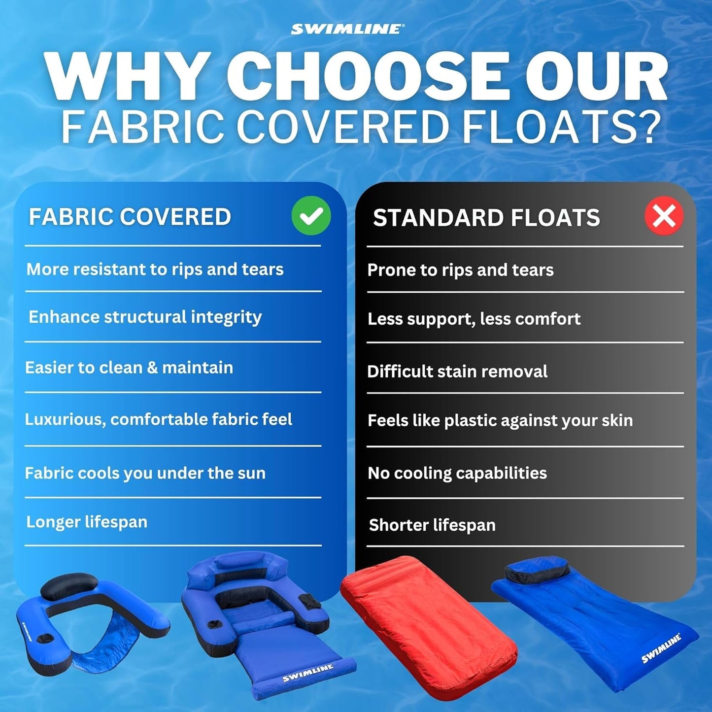 HotSWIMLINE Original Fabric Covered Inflatable Pool Lounger | with Comfortable Sling Seat, Back Rest, and Built in Cup Holder | for Pool, Beach, Lake, and More