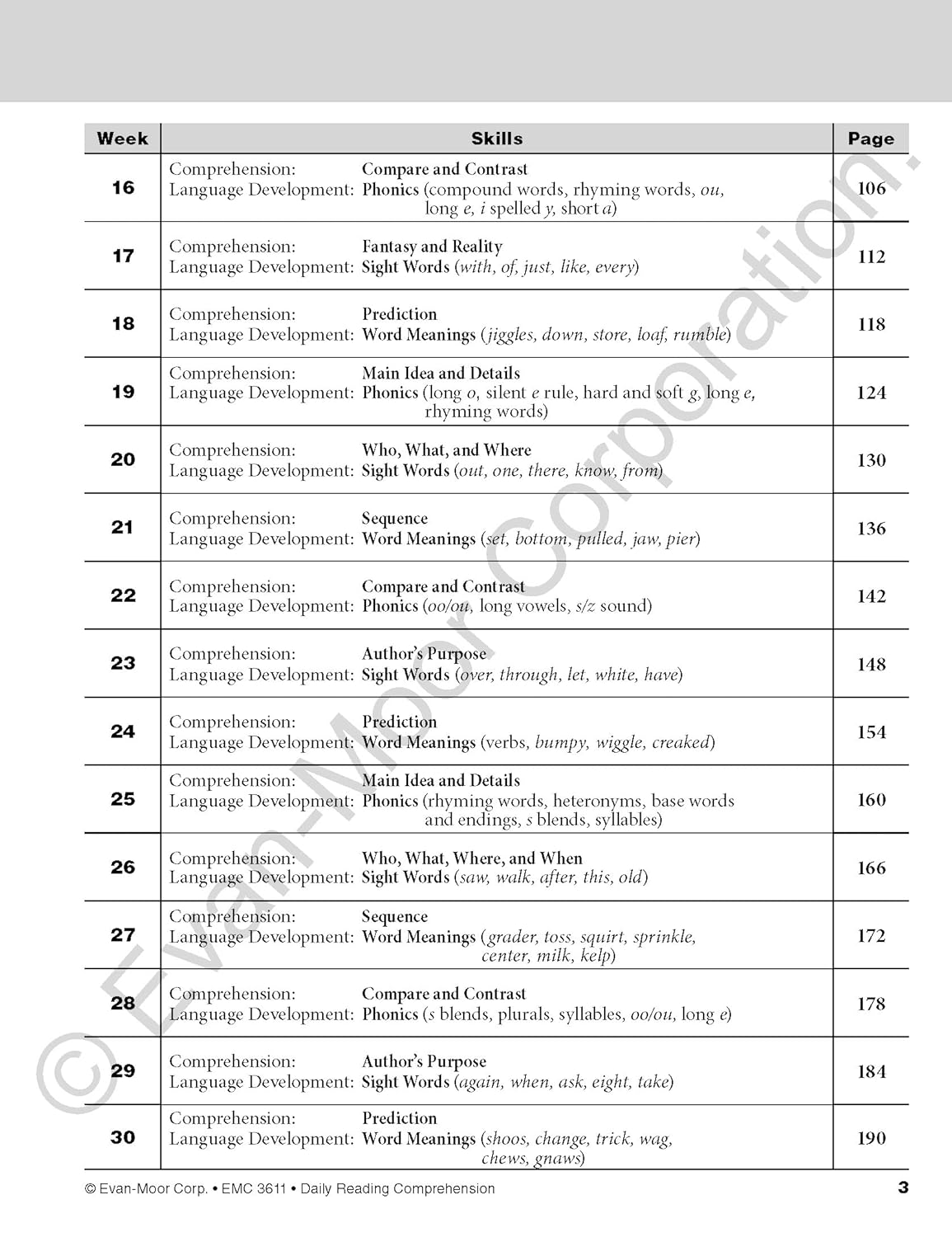 Hot Evan-Moor Daily Reading Comprehension, Grade 1 - Homeschooling & Classroom Resource Workbook, Reproducible Worksheets, Teaching Edition, Fiction and Nonfiction, Lesson Plans, Test Prep