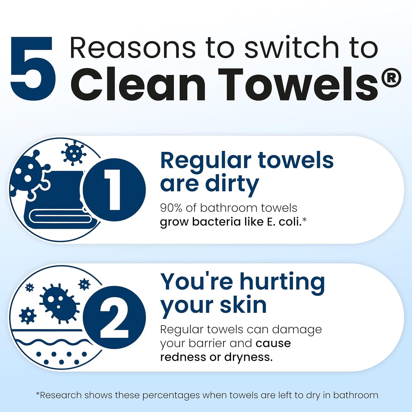 HotClean Skin Club Clean Towels XL®, 100% USDA Biobased Face Towel, Disposable Face Towelette, Eczema Association Accepted, Makeup Remover Dry Wipes, Ultra Soft, 50 ct per pack, 4 Packs, 200 Ct Total