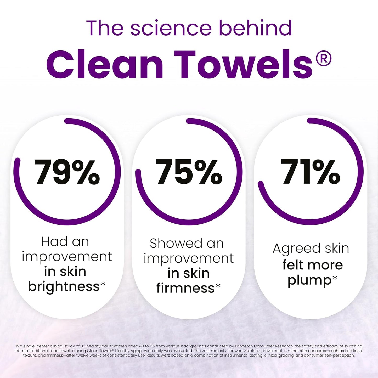 HotReduces Fine Lines and Wrinkles in 6 weeks or Less, CLEAN SKIN CLUB Healthy Aging Clean Towels® XL, Disposable Face Towels, XL - 1 Pack (50 count)