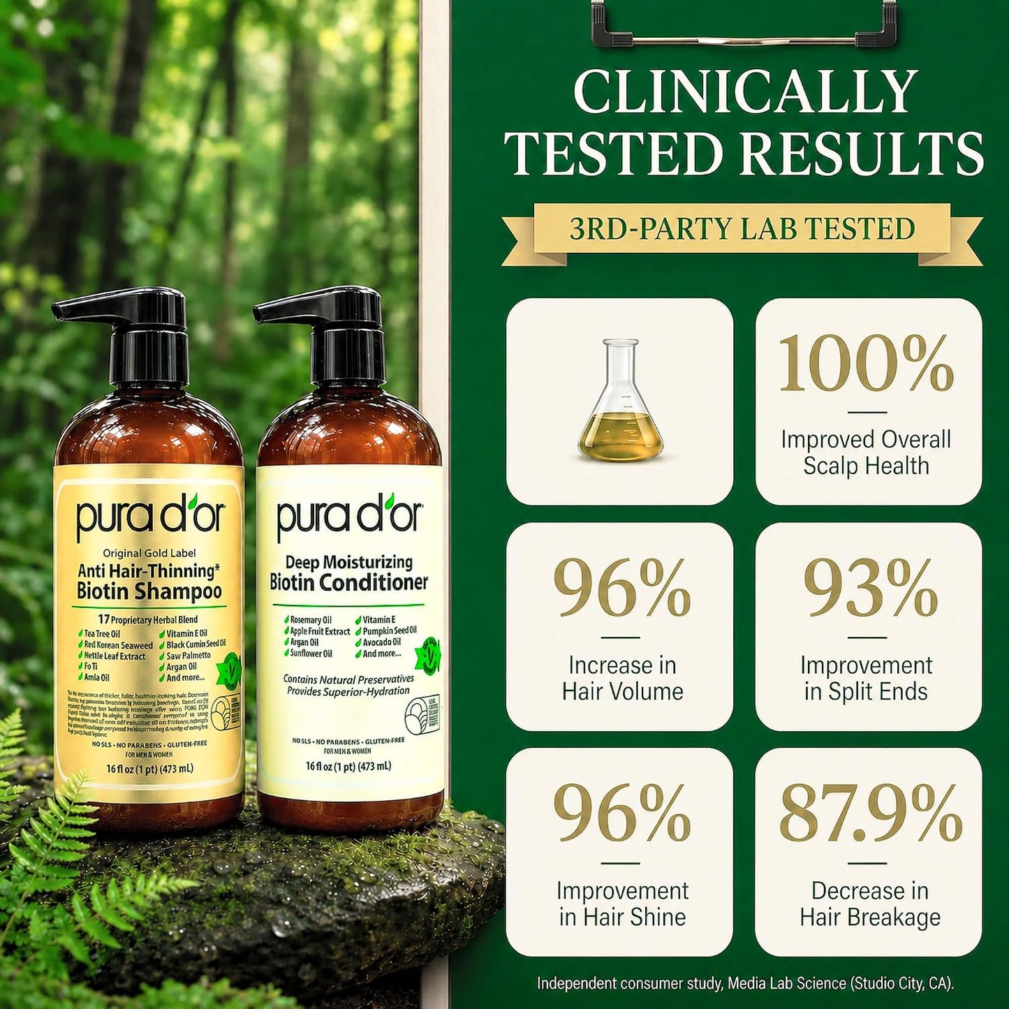 HotPURA D'OR Anti-Thinning Biotin Shampoo & Hair Regrowth Conditioner, CLINICALLY TESTED Effective Results, Thickening Herbal Blend For Women & Men, Original Gold Label Set, Natural Earthy Scent, 16oz x2