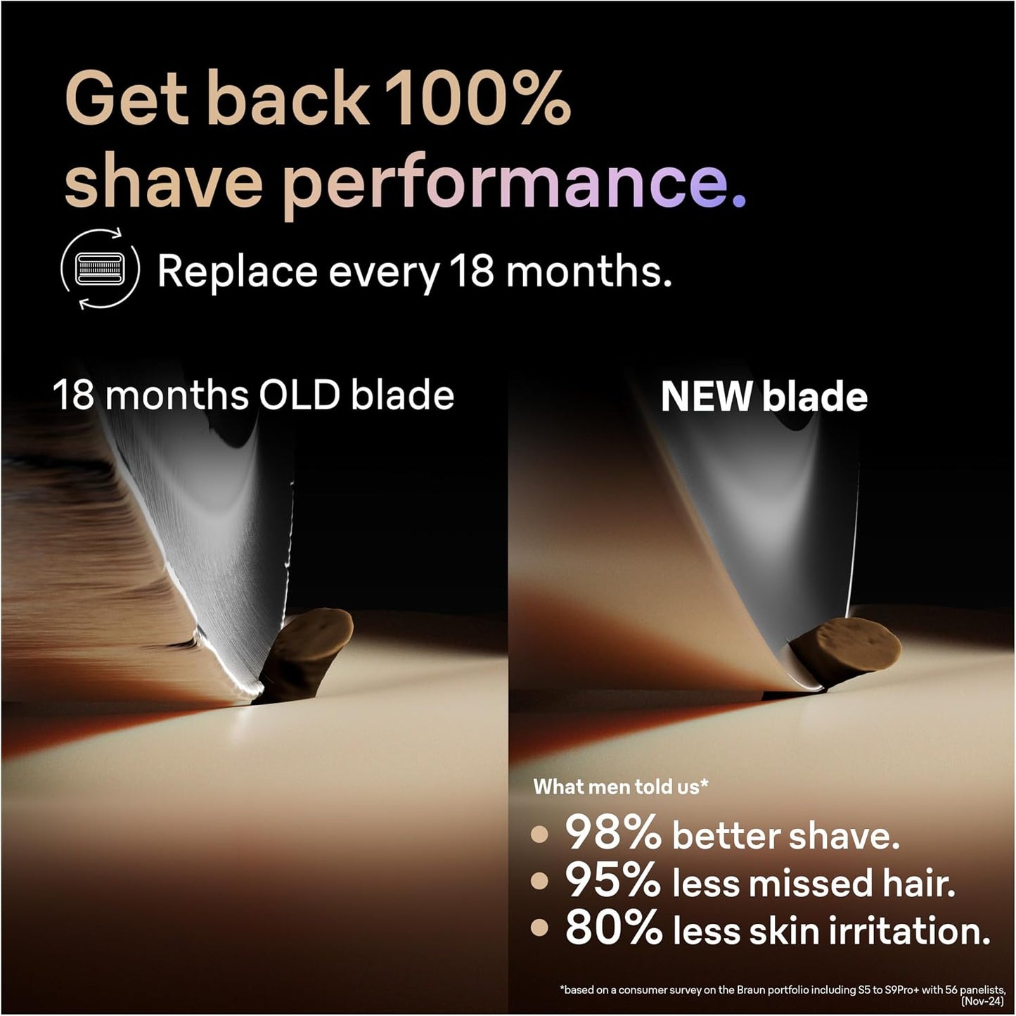HotSeries 9 Men's Electric Shaver Head Original Replacement Blade, Silver 94M