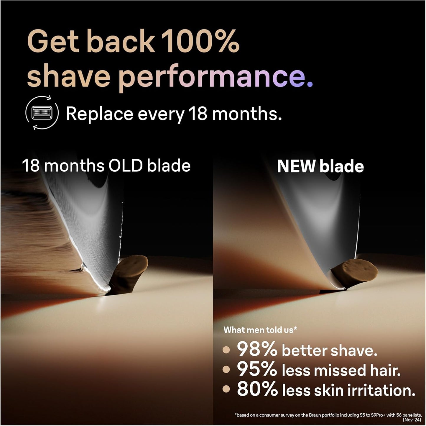 HotSeries 9 Men's Electric Shaver Head Original Replacement Blade, Silver 94M